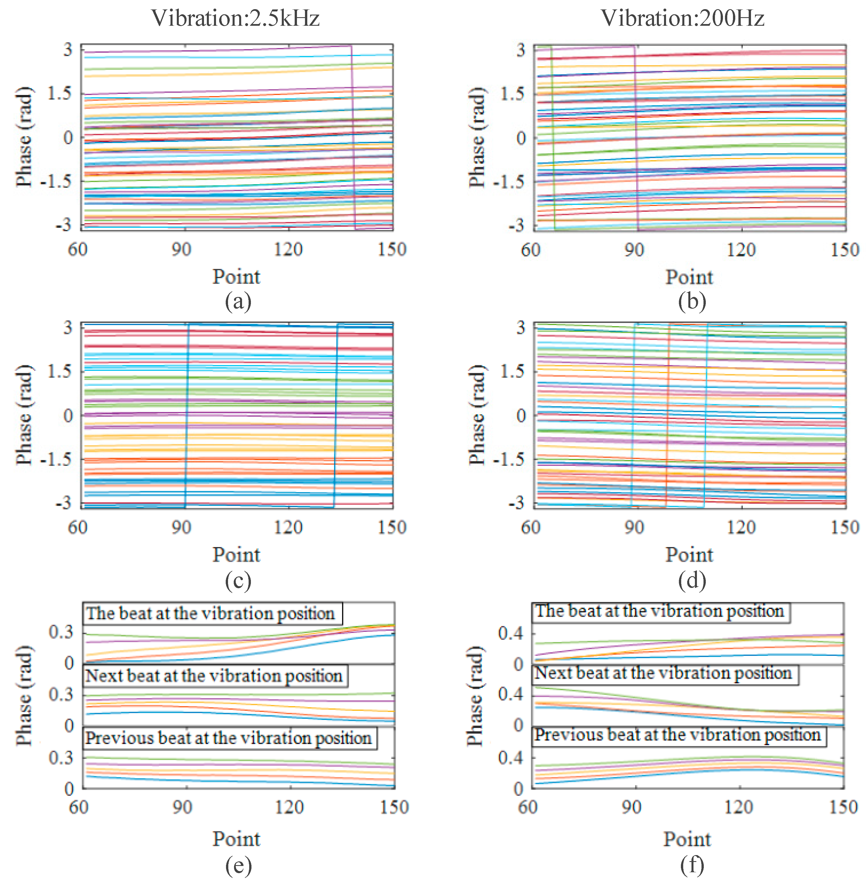 Sensors 23 05063 g006