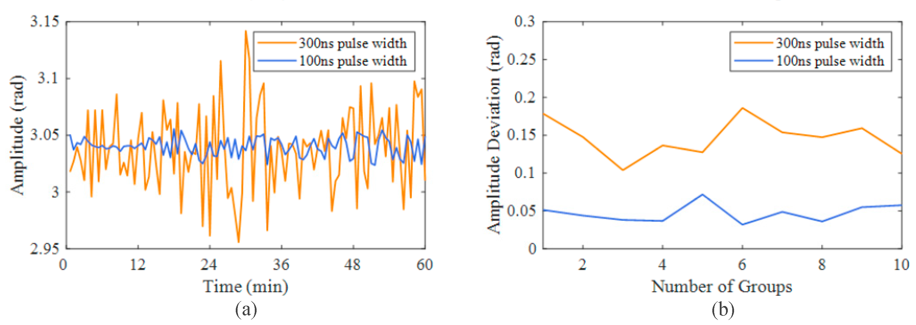 Sensors 23 05063 g008