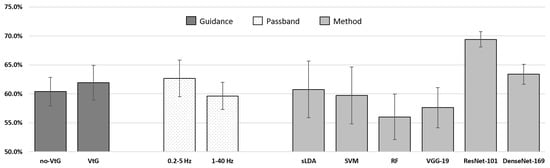 Sensors 23 05064 g004