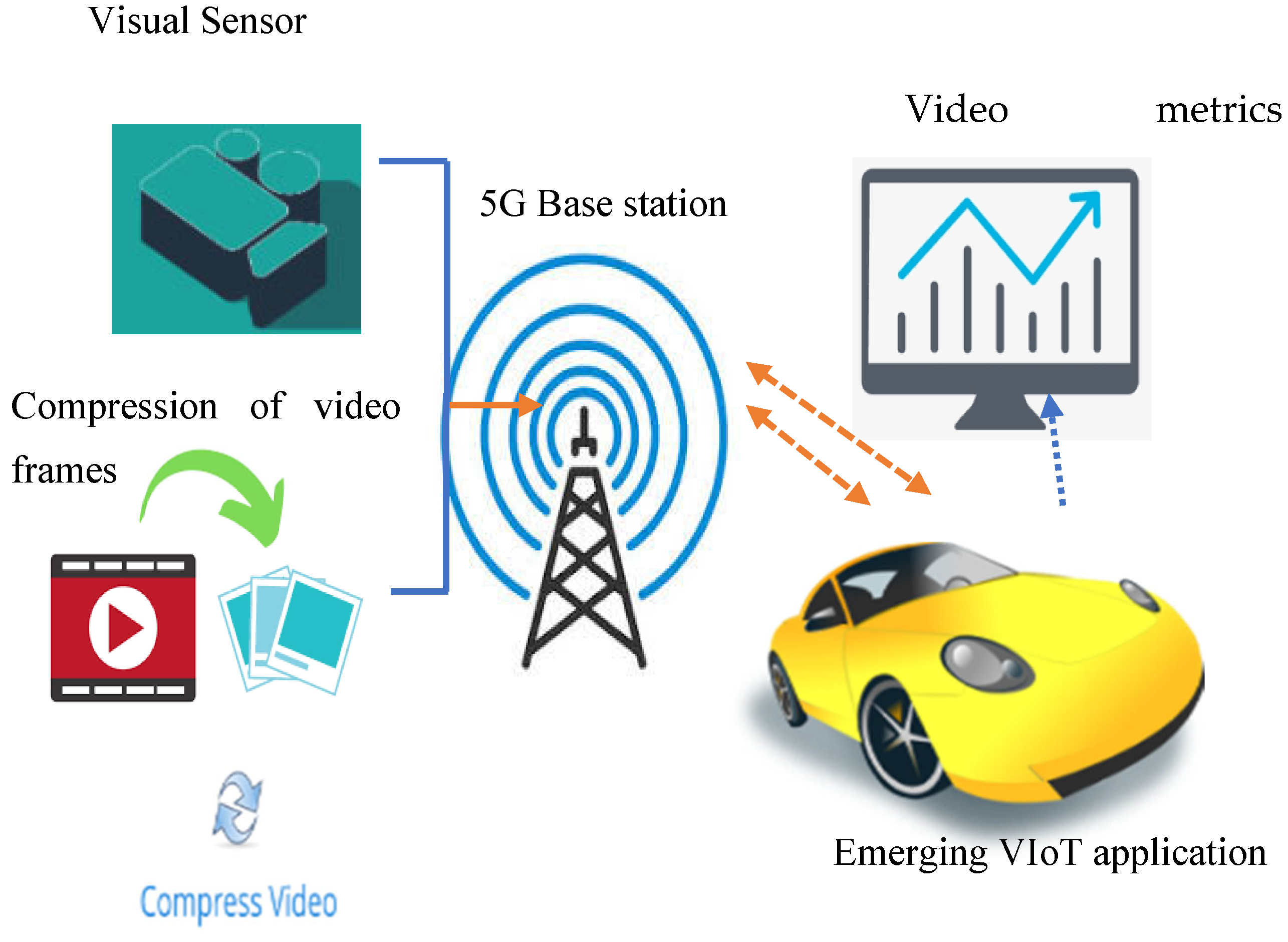 Sensors 23 05072 g001