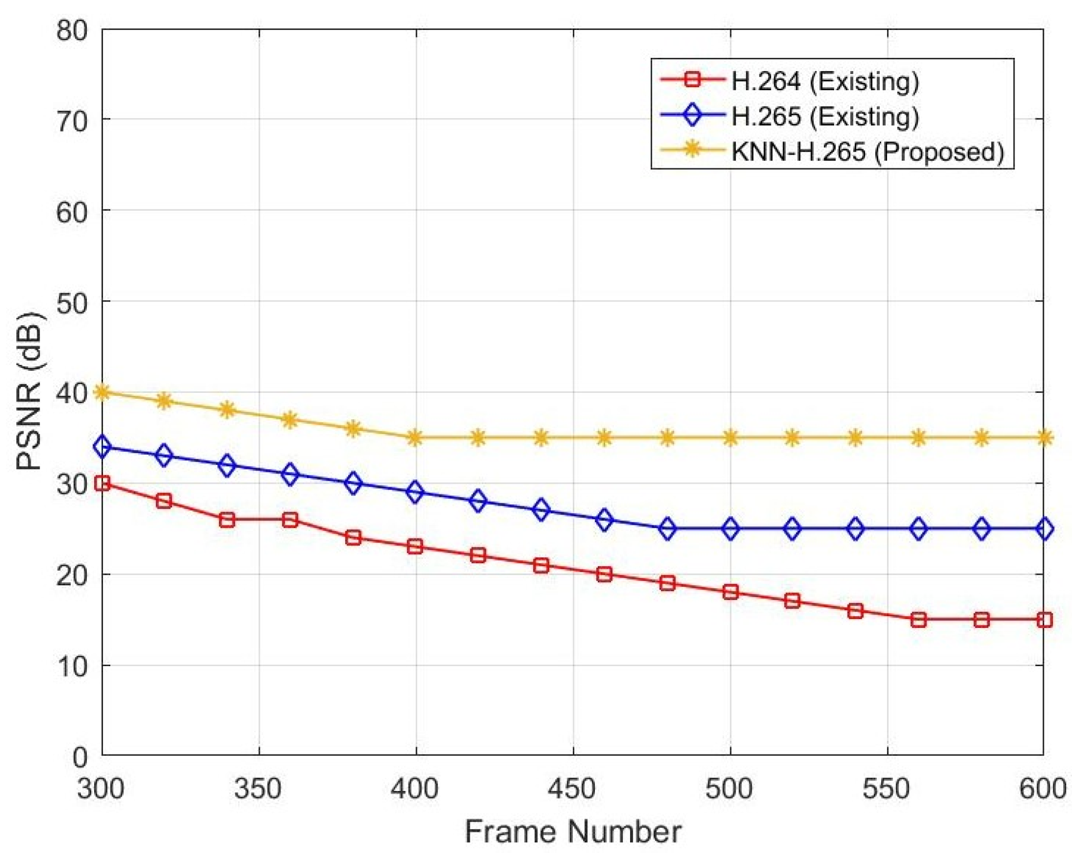 Sensors 23 05072 g003