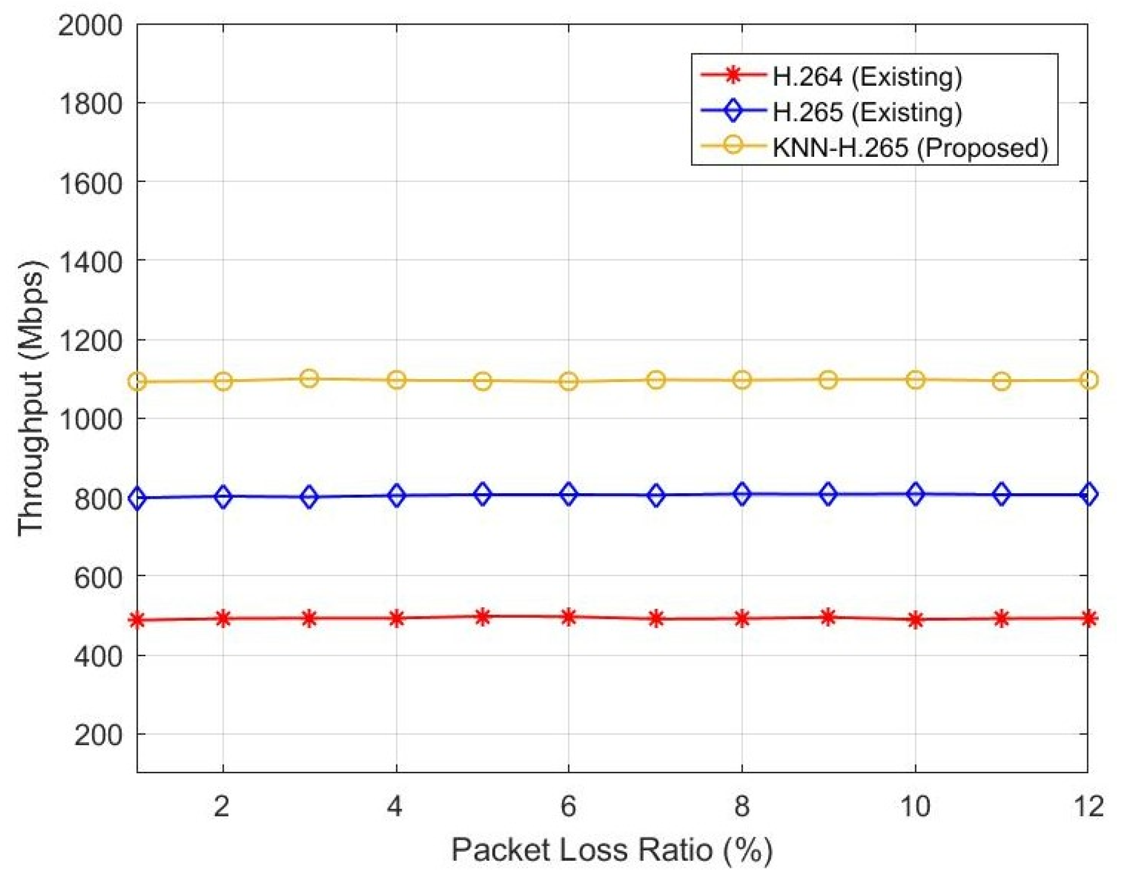 Sensors 23 05072 g005