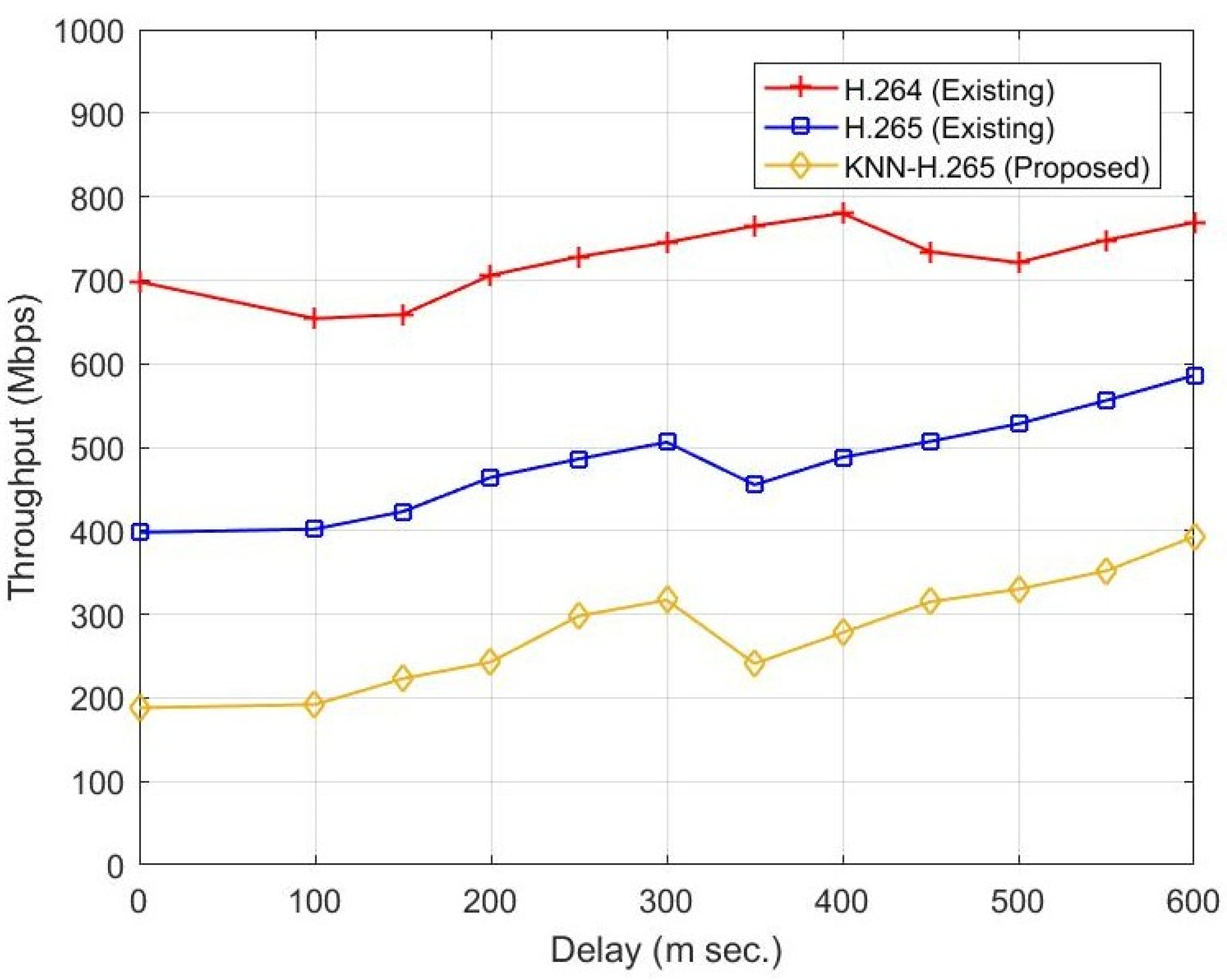 Sensors 23 05072 g006