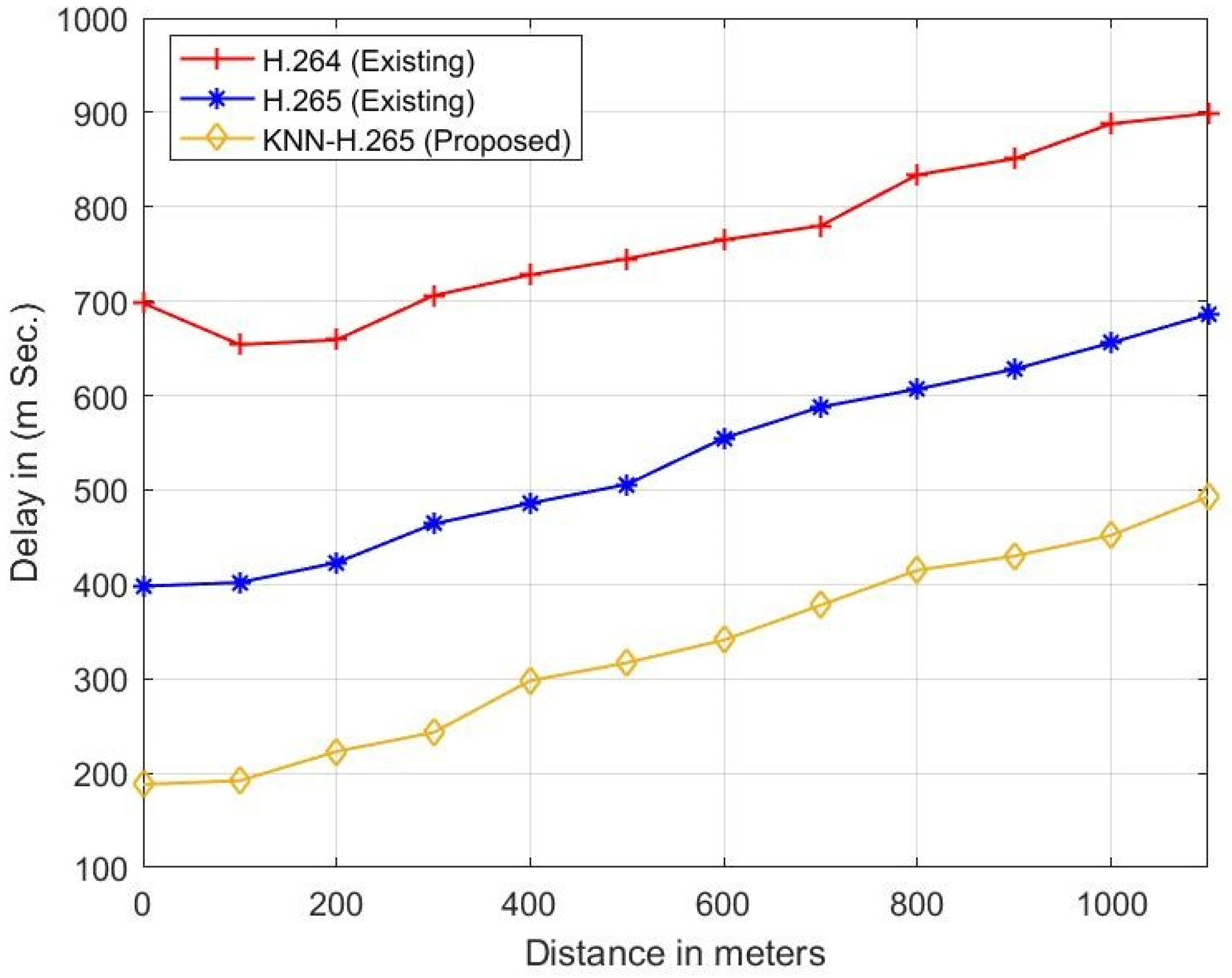 Sensors 23 05072 g007