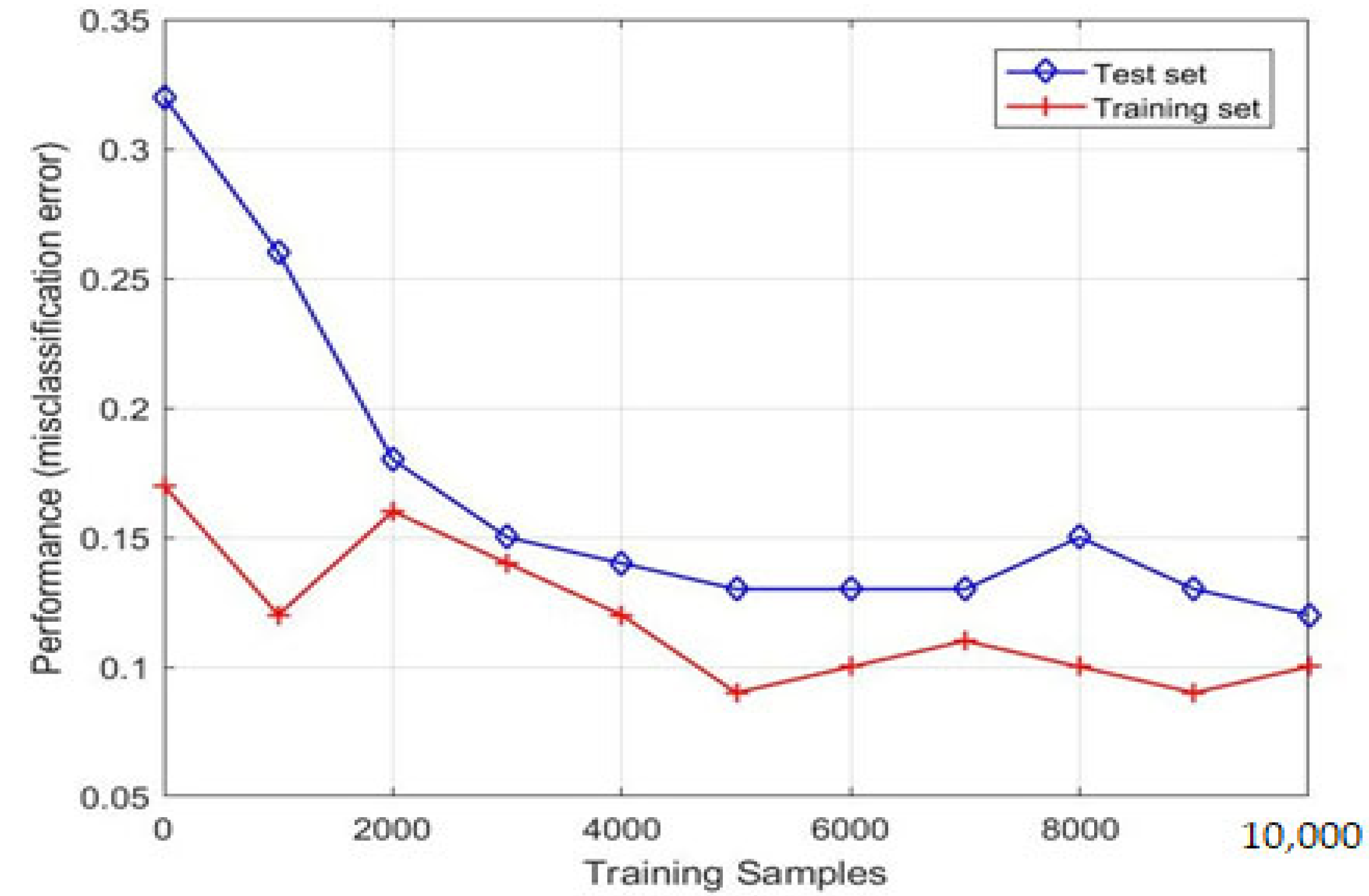 Sensors 23 05072 g008