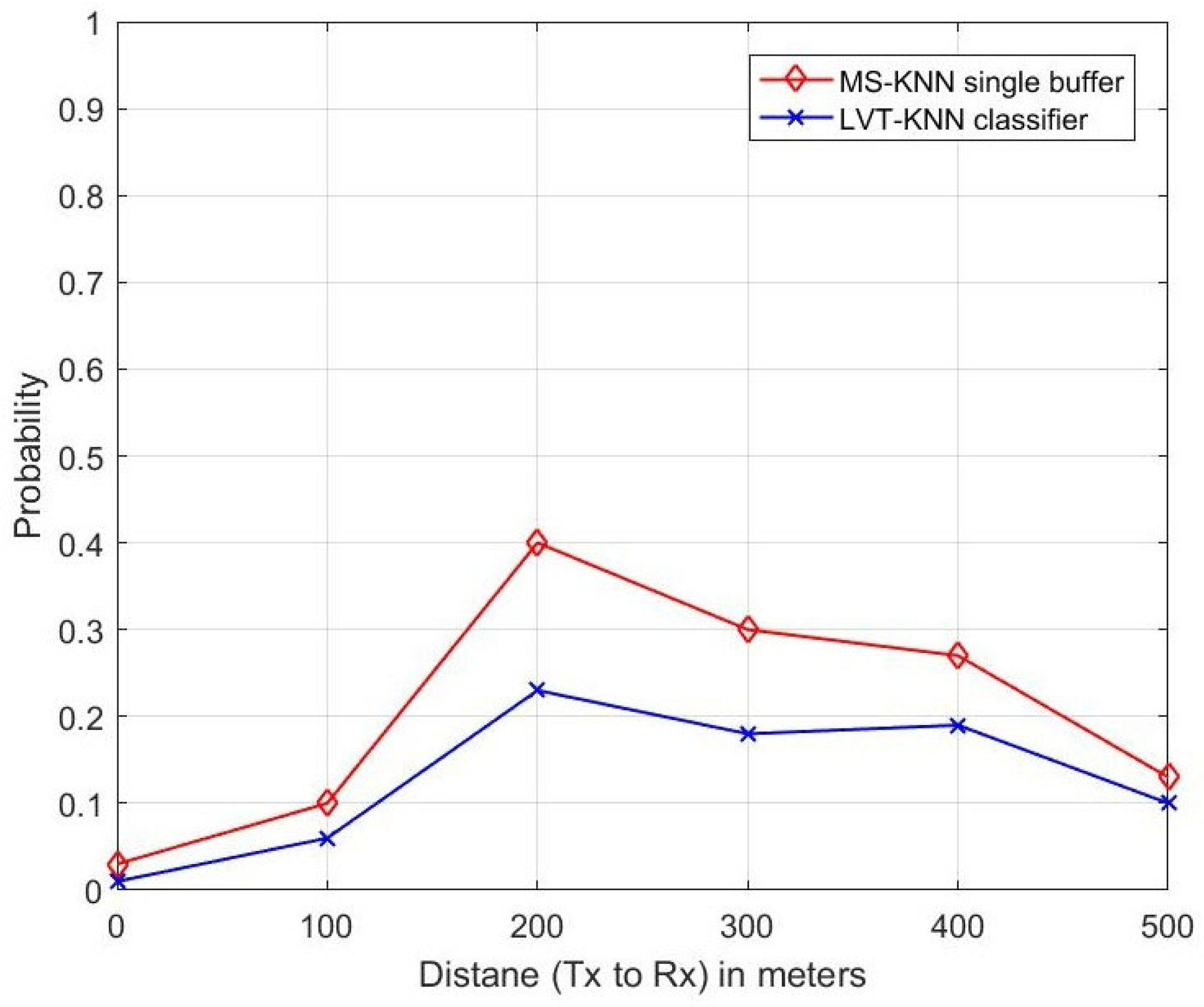 Sensors 23 05072 g009