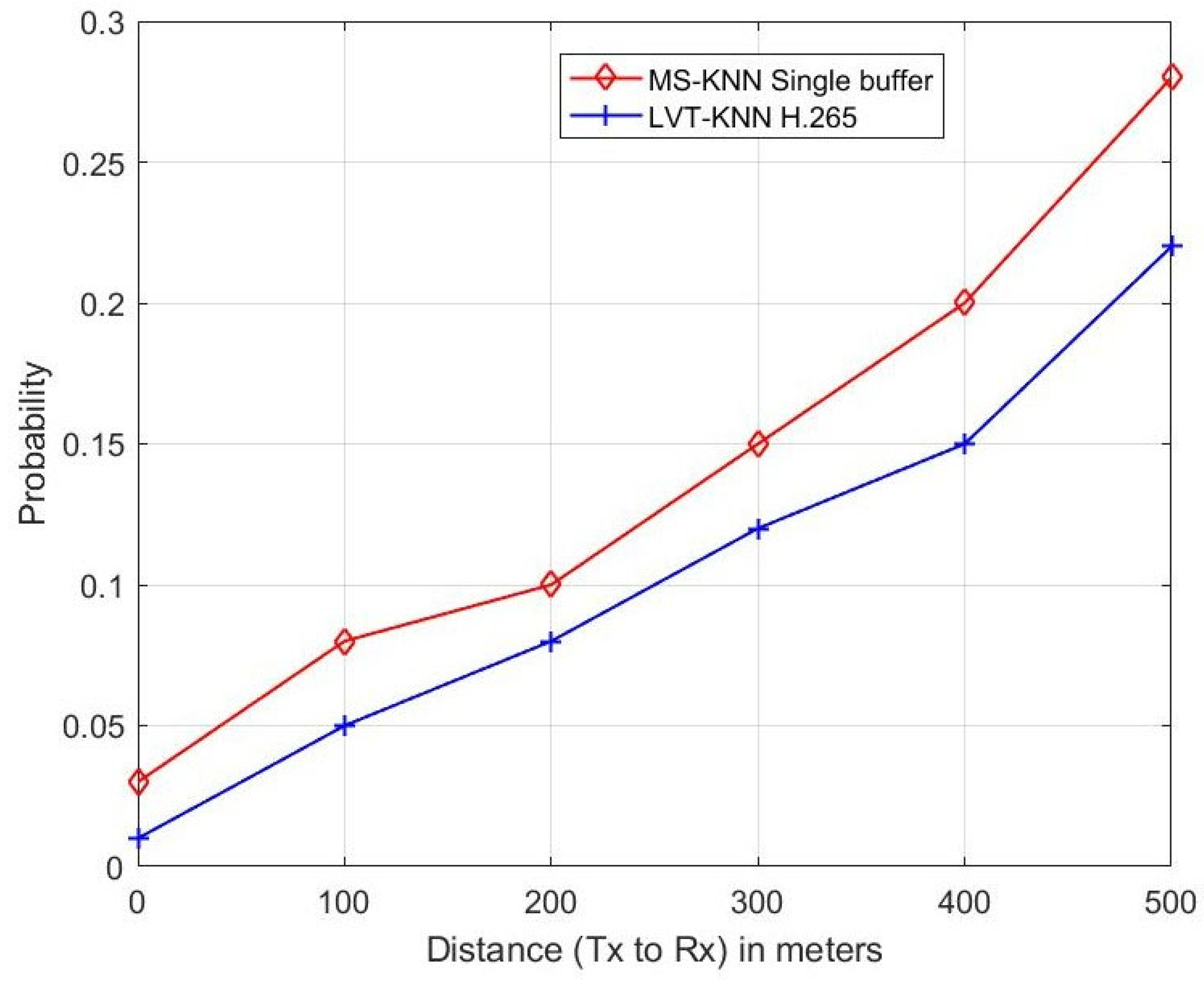Sensors 23 05072 g010
