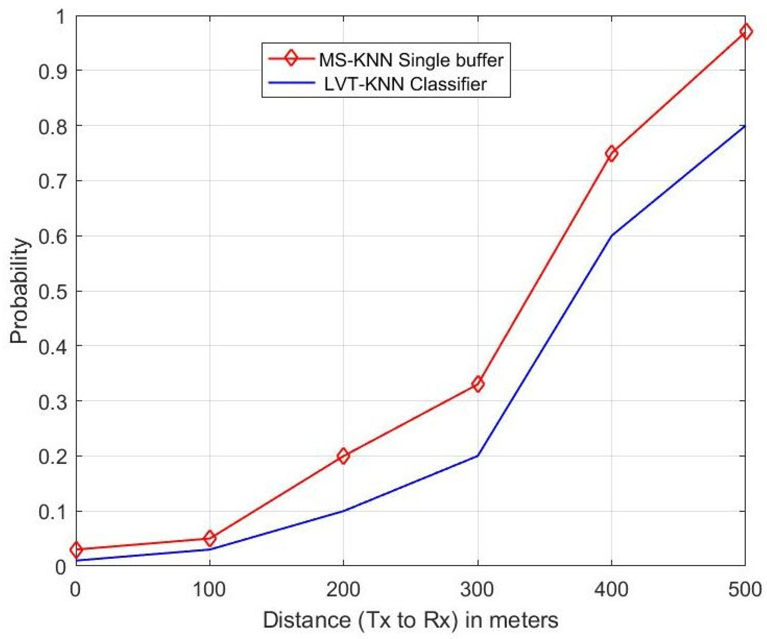 Sensors 23 05072 g011