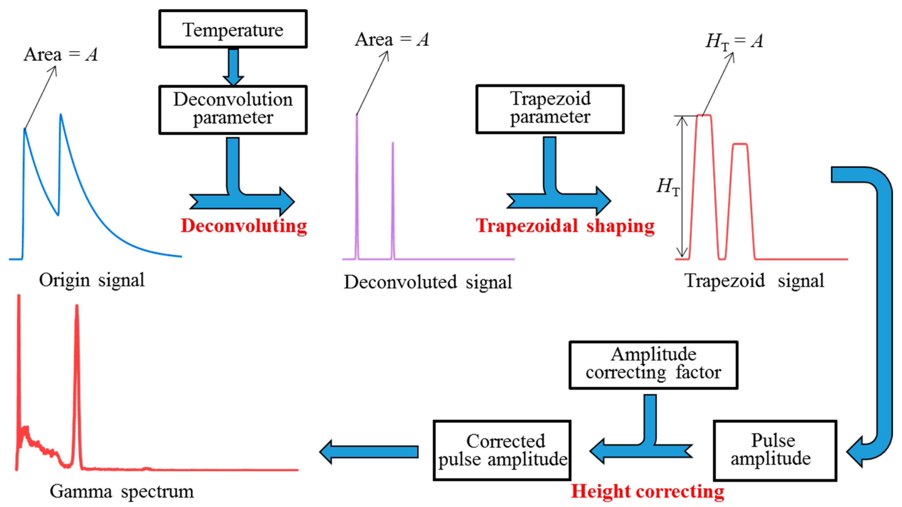 Sensors 23 05083 g001