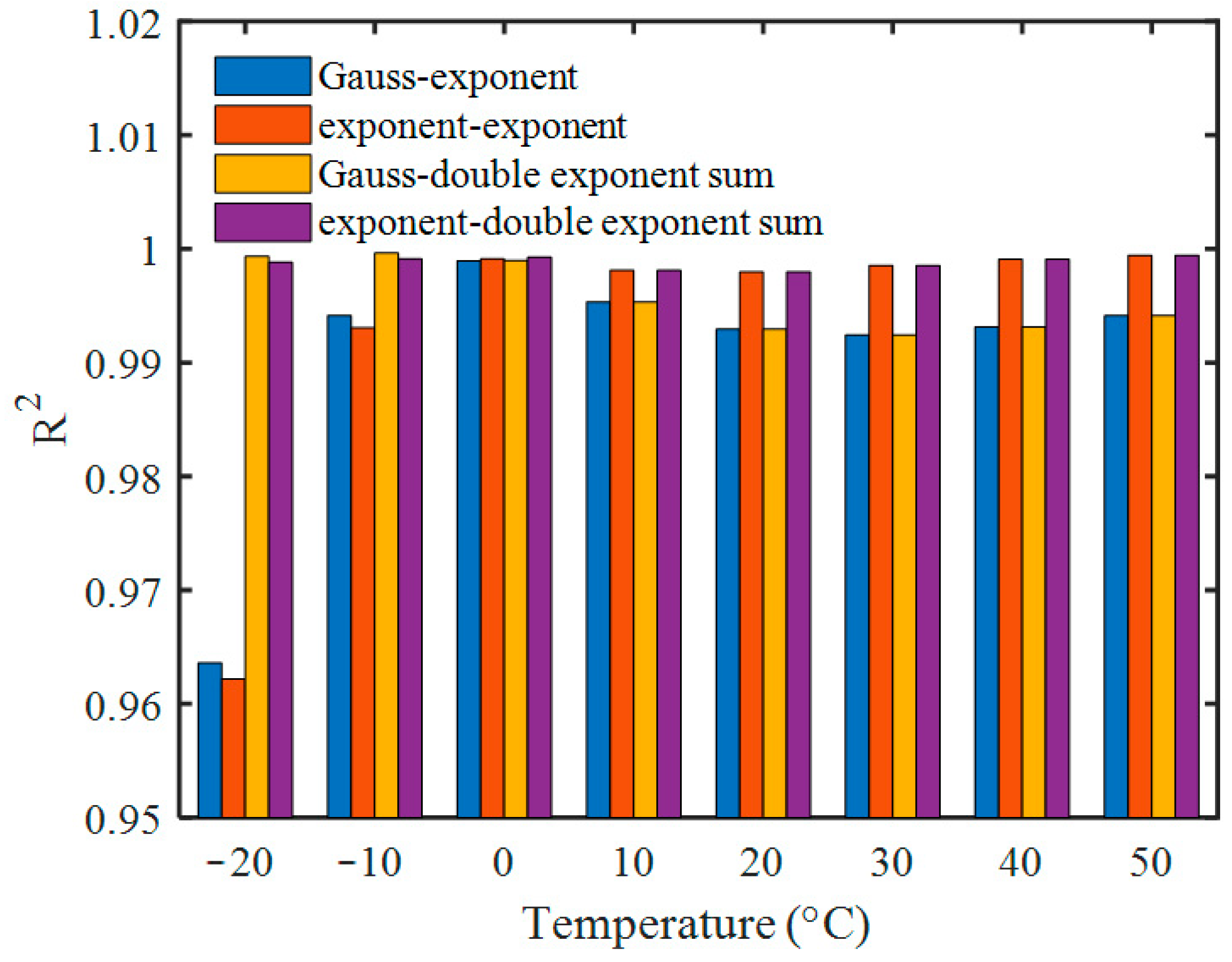 Sensors 23 05083 g003