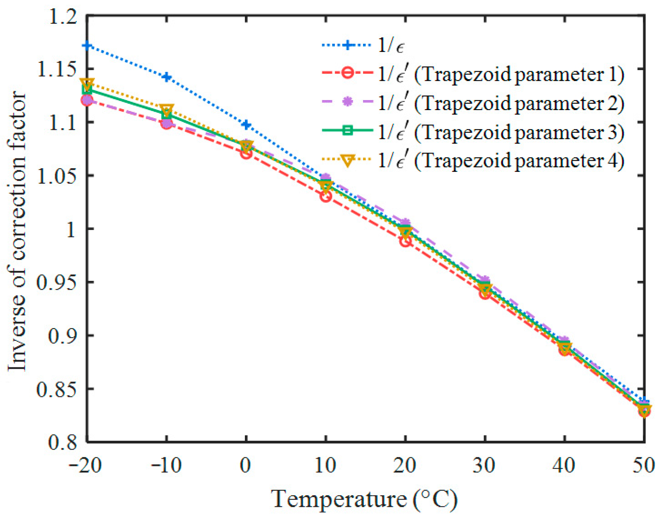 Sensors 23 05083 g005