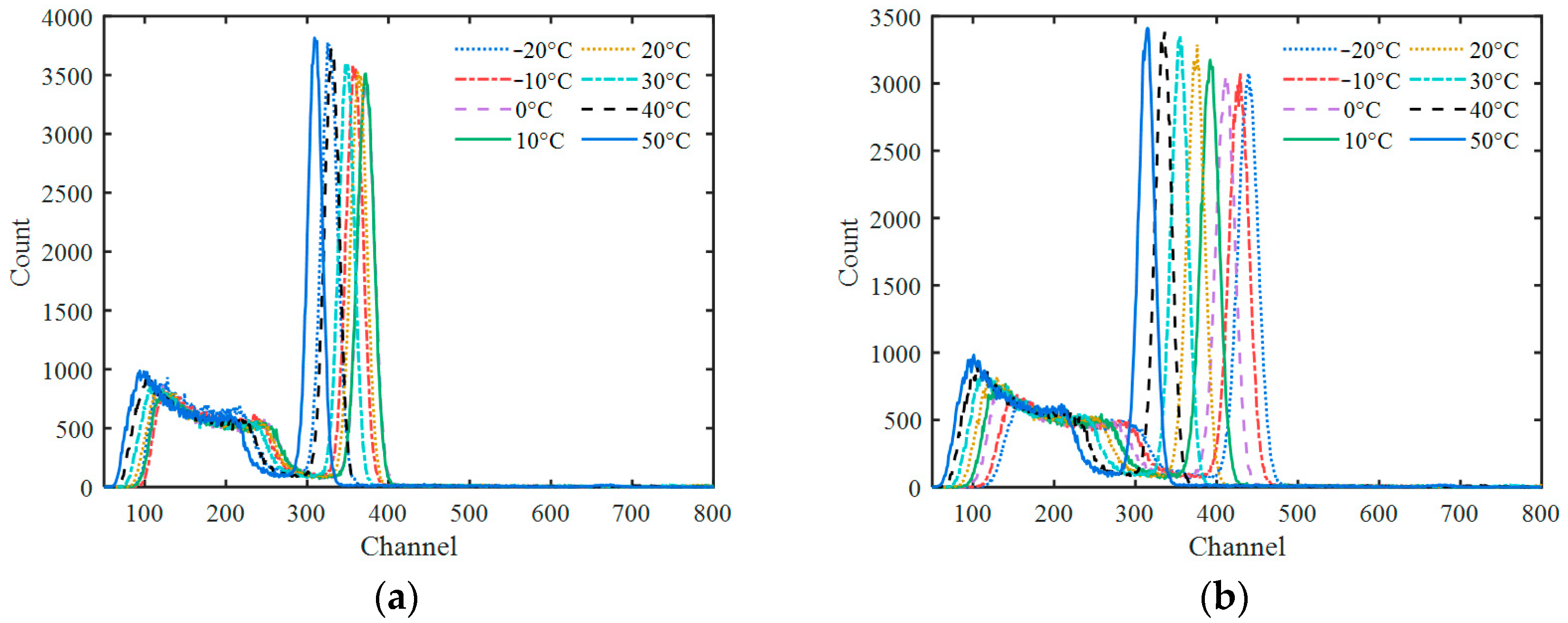 Sensors 23 05083 g006a