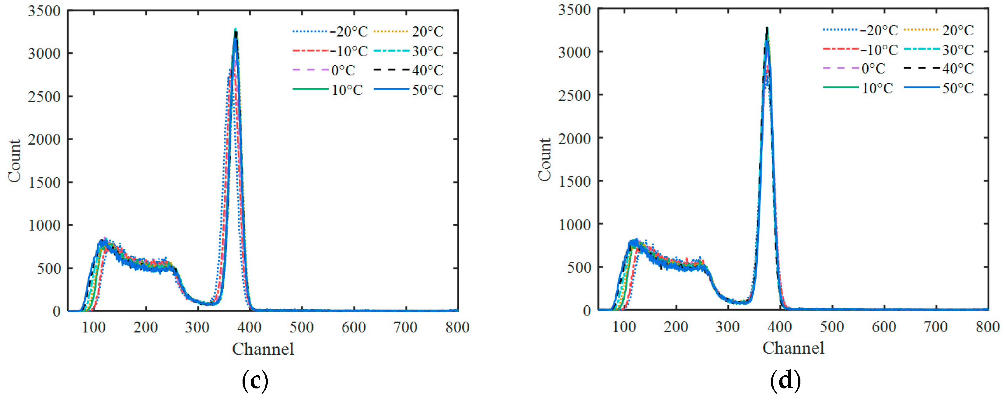 Sensors 23 05083 g006b