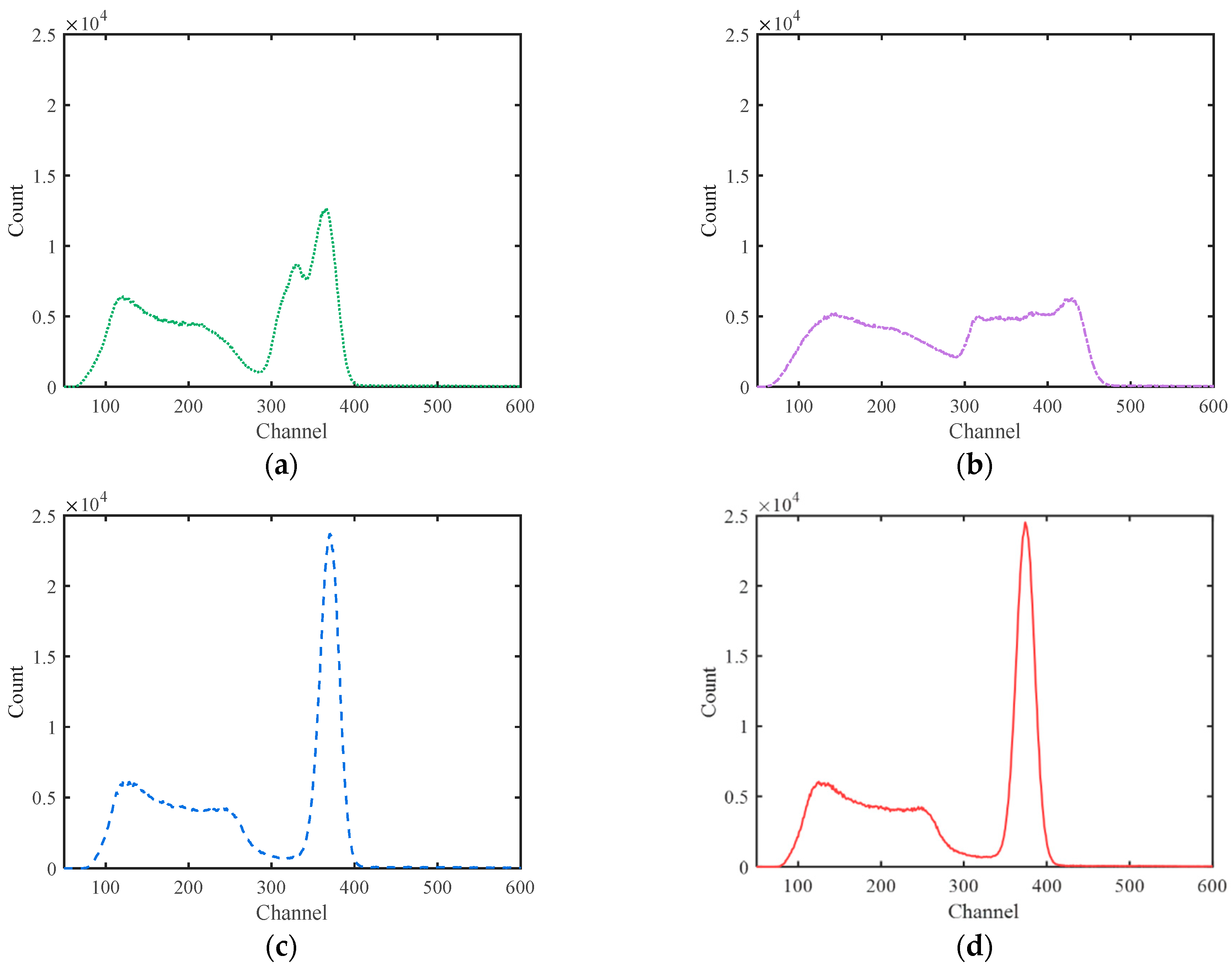 Sensors 23 05083 g007