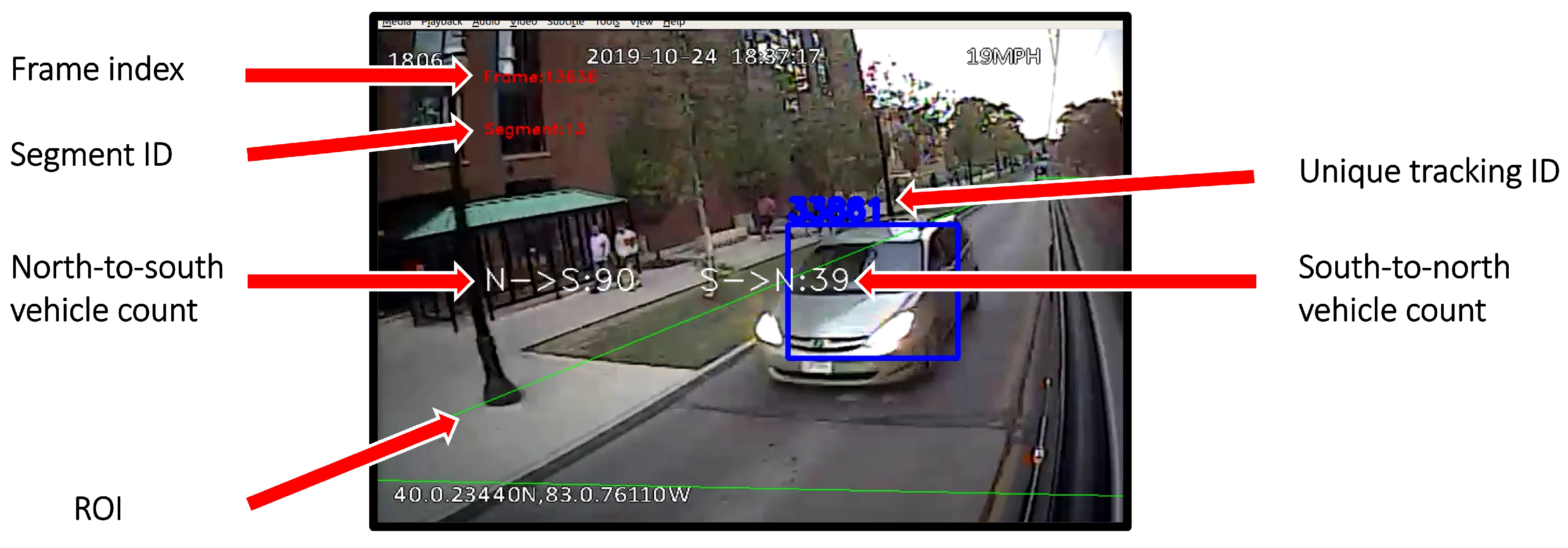 Sensors 23 05086 g003