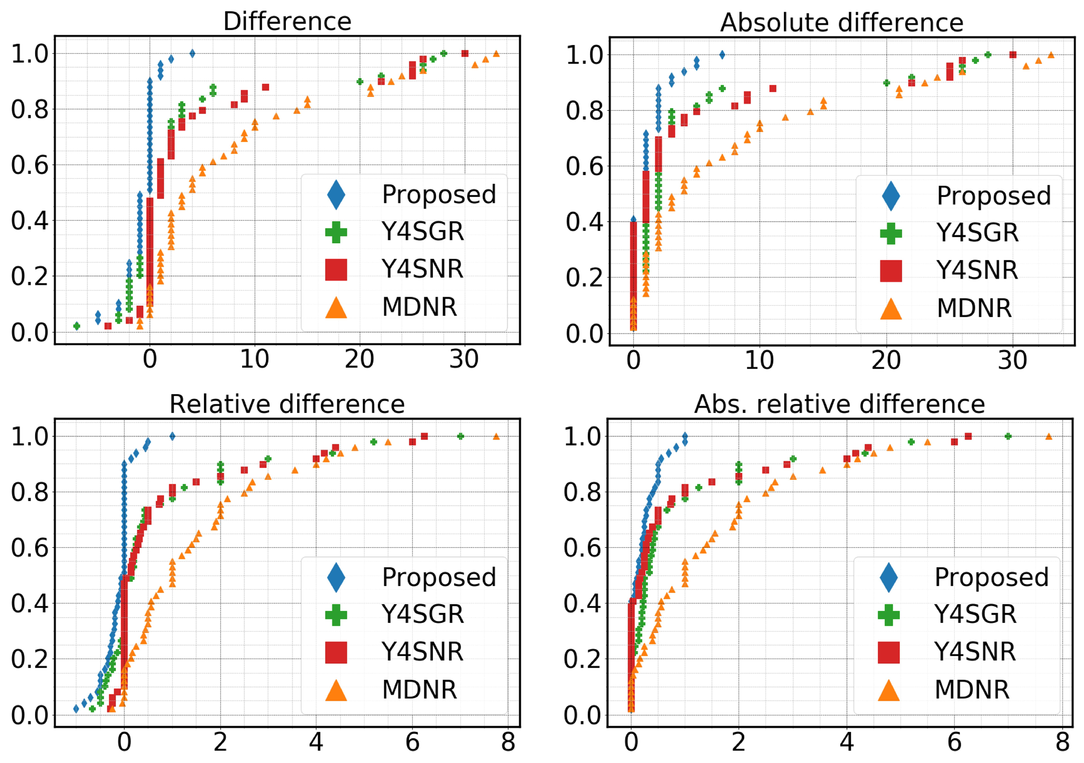 Sensors 23 05086 g009