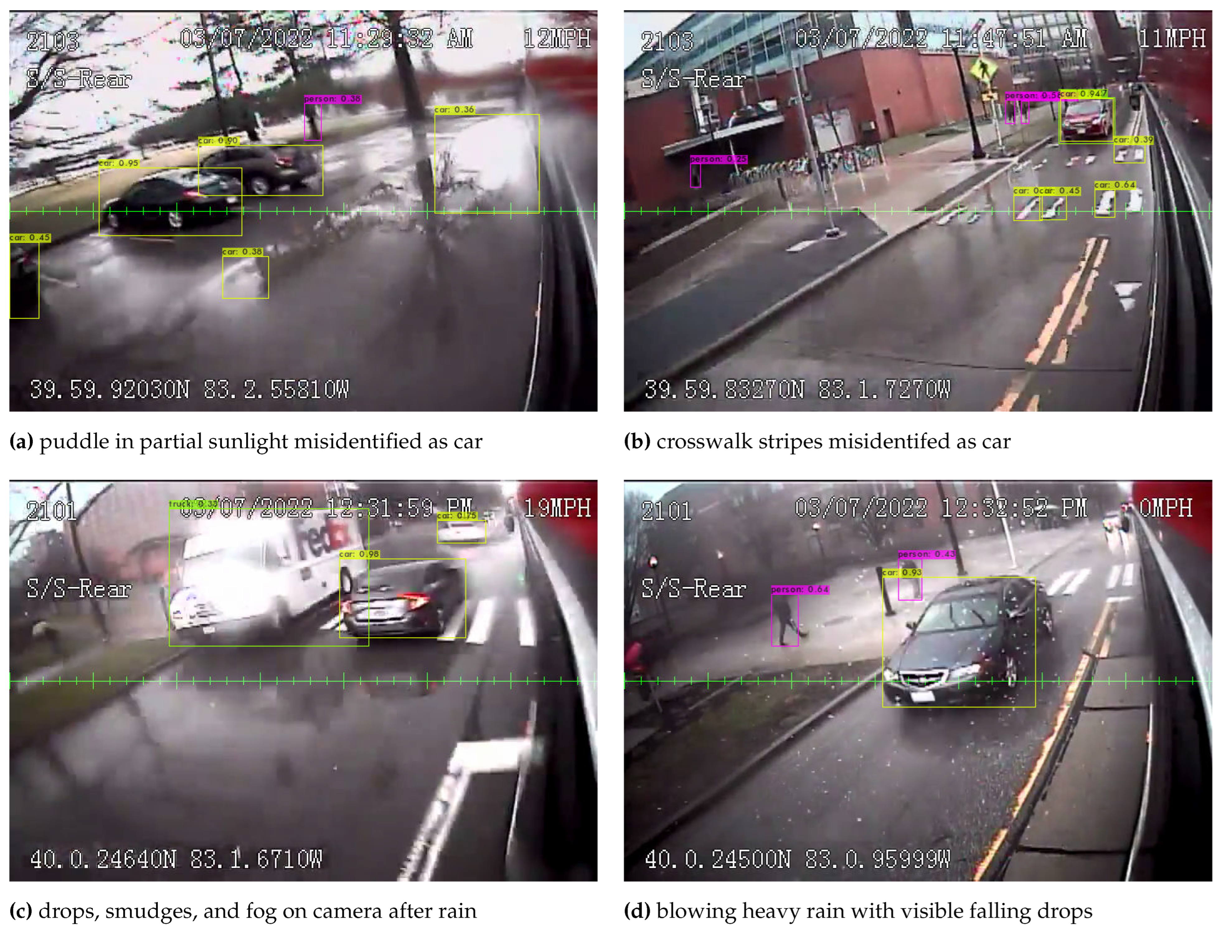 Sensors 23 05086 g010