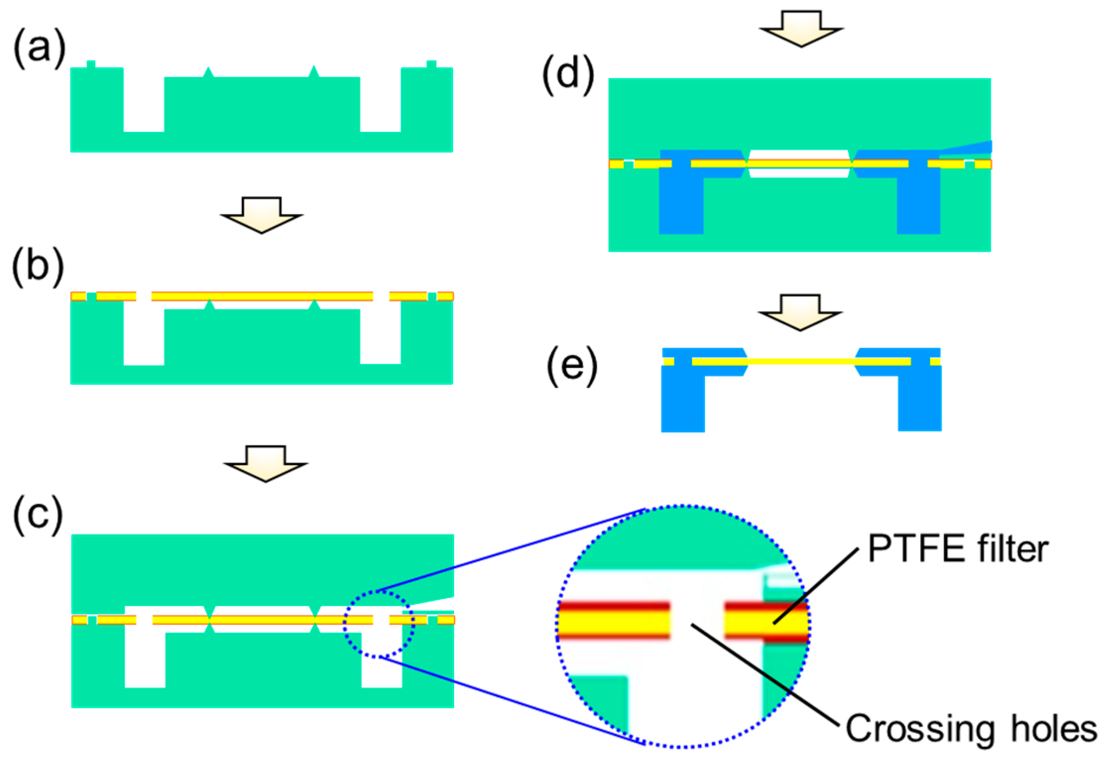 Sensors 23 05087 g003 Sensors 23 05087 g003