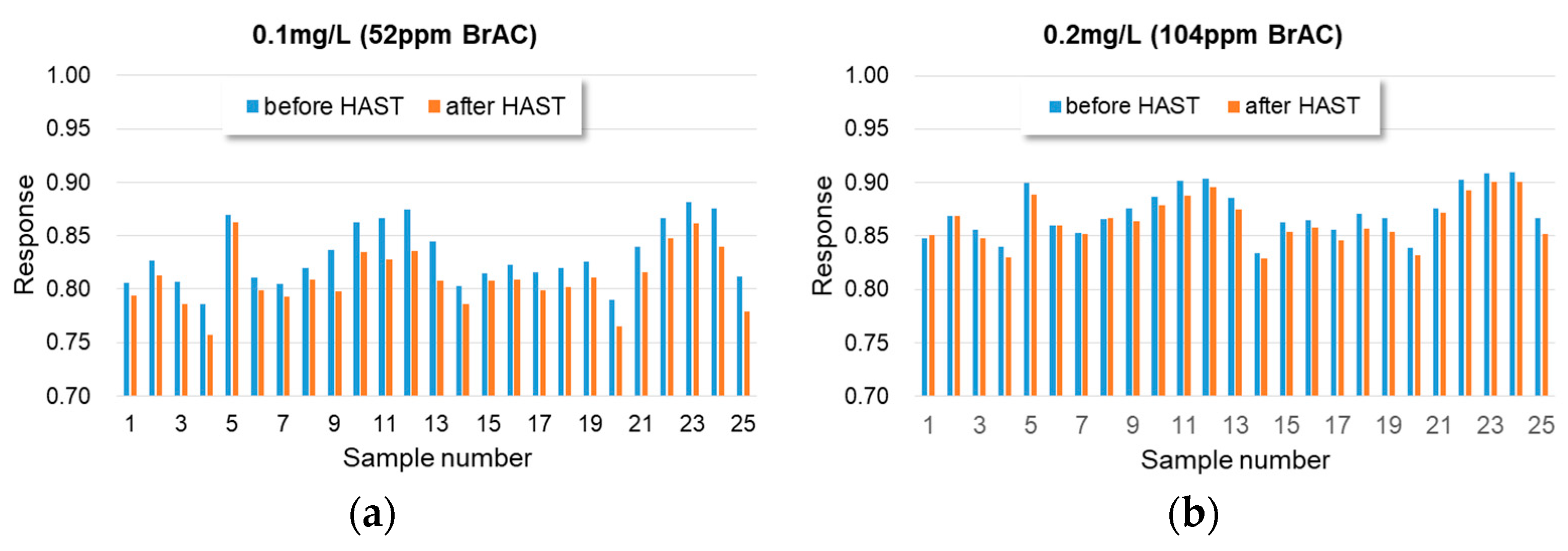 Sensors 23 05087 g010 Sensors 23 05087 g010