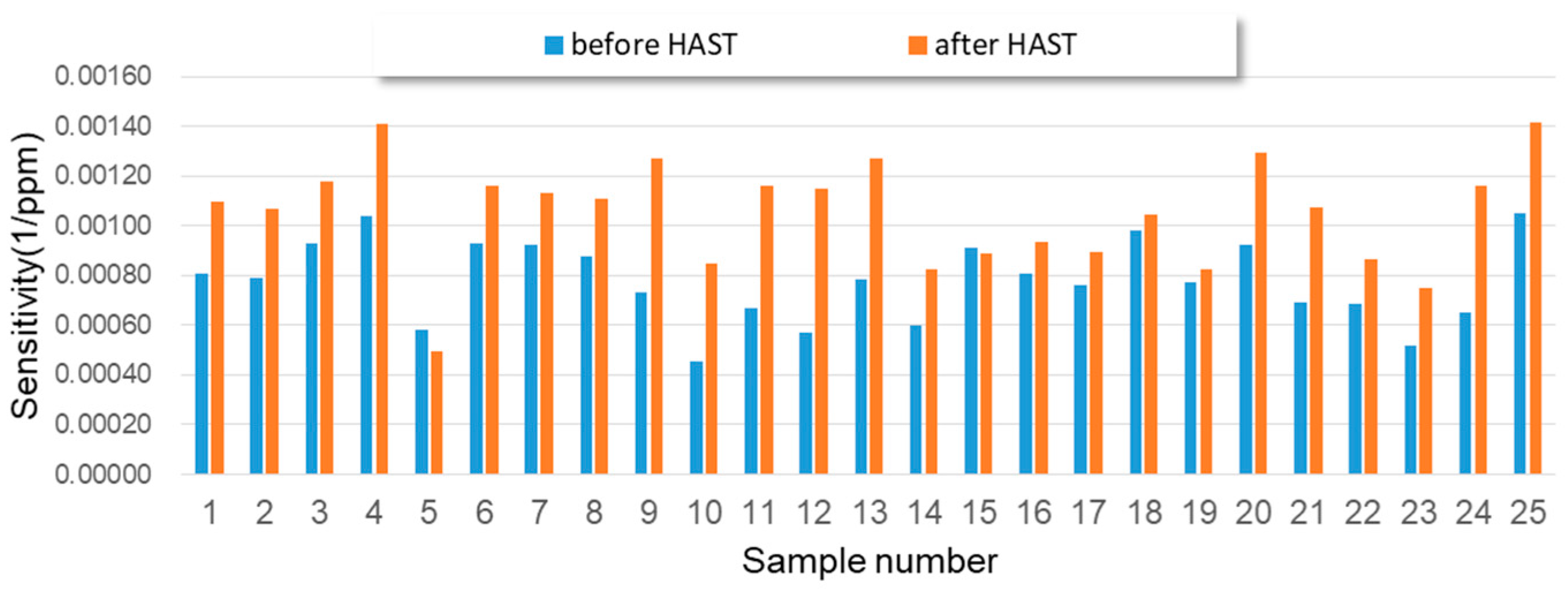 Sensors 23 05087 g011 Sensors 23 05087 g011