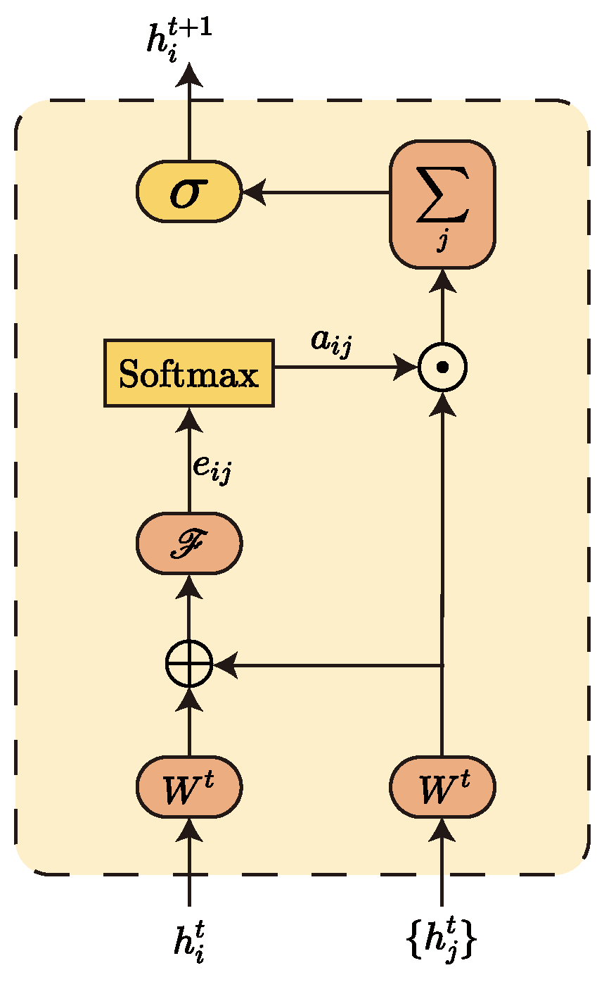 Sensors 23 05093 g003
