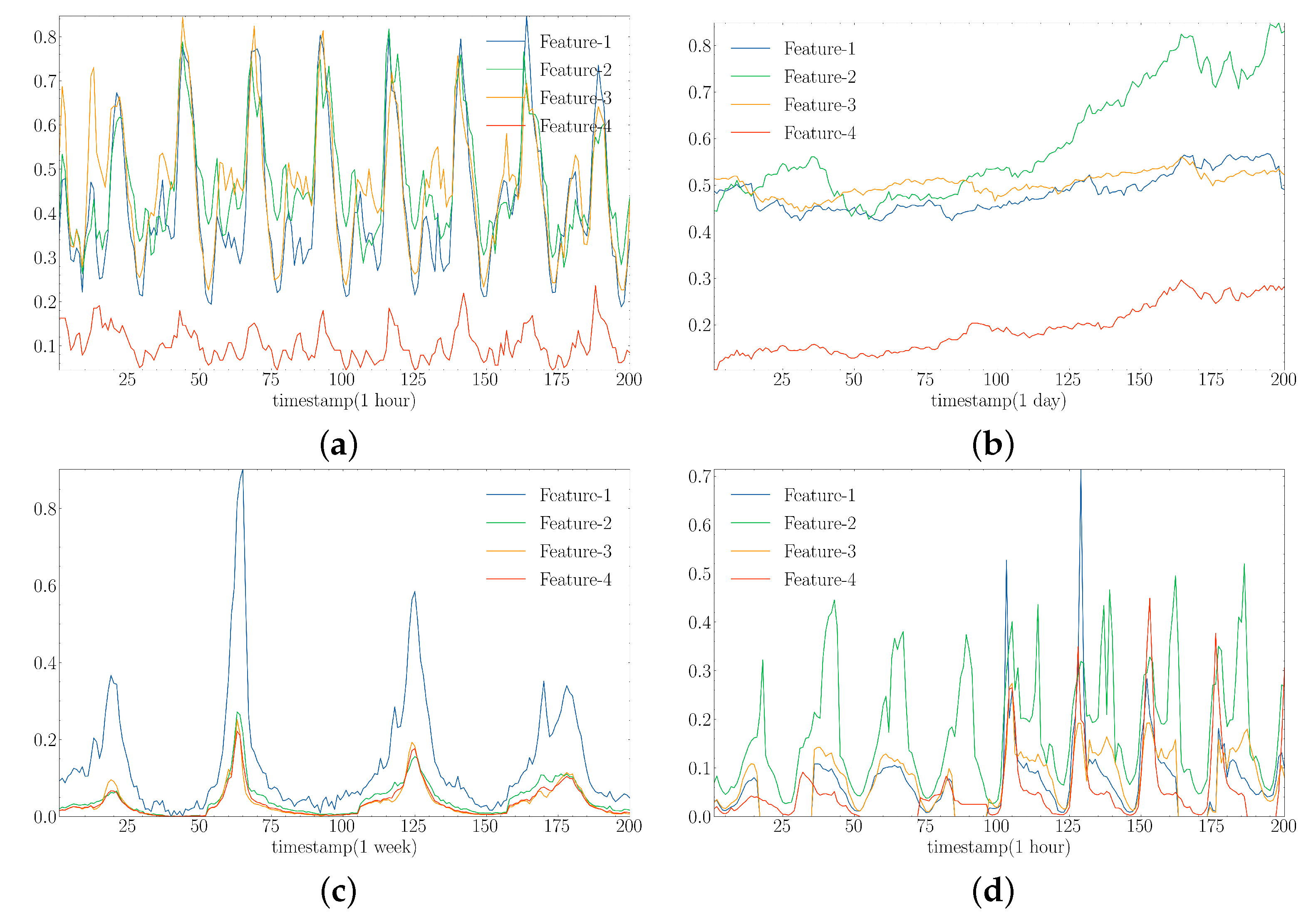 Sensors 23 05093 g004