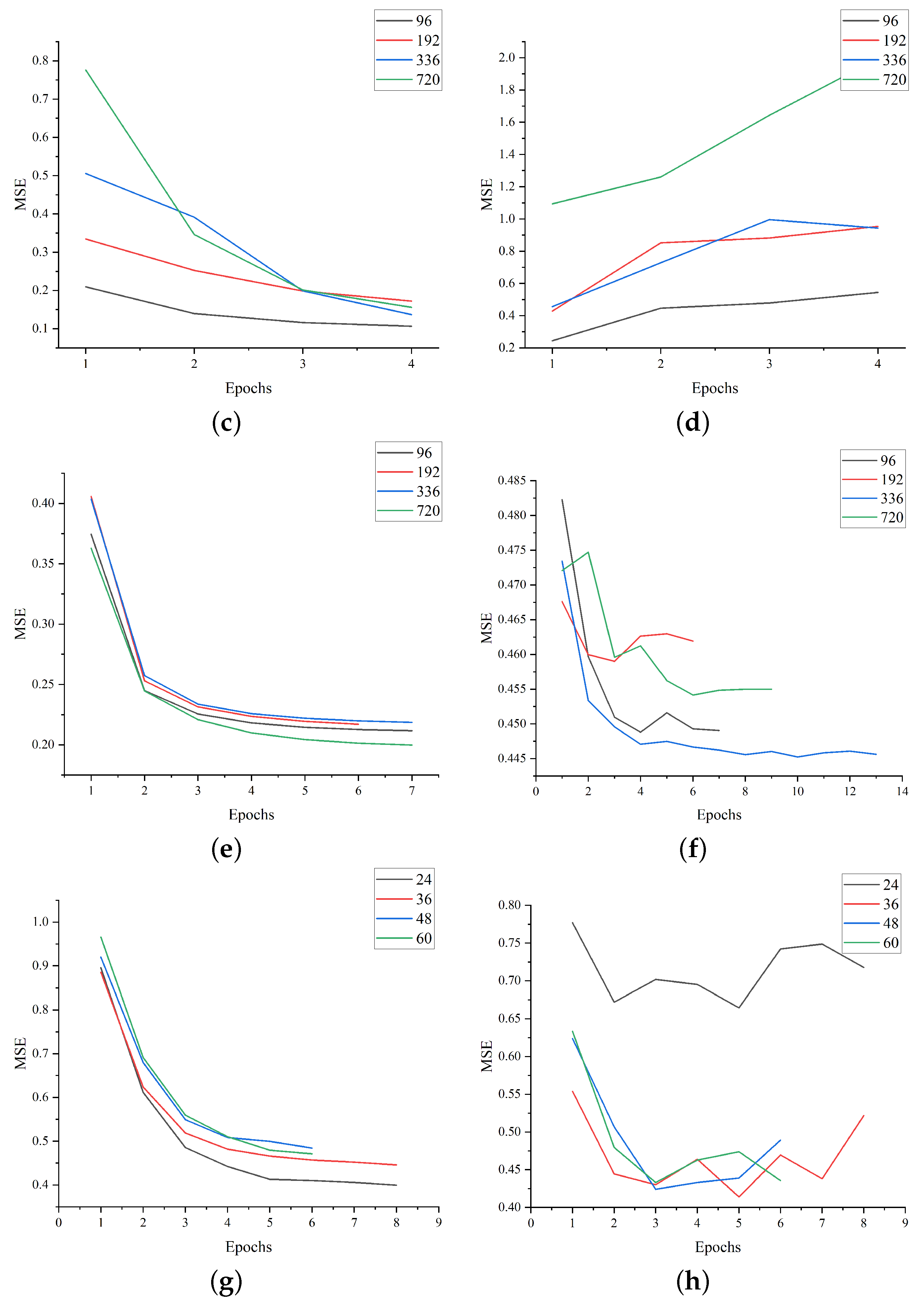 Sensors 23 05093 g005b