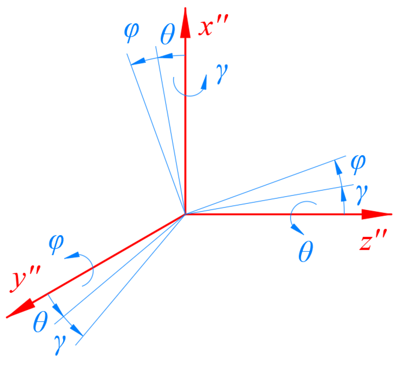 Sensors 23 05106 g003