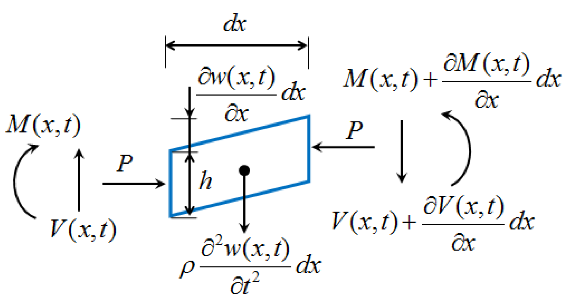 Sensors 23 05106 g005