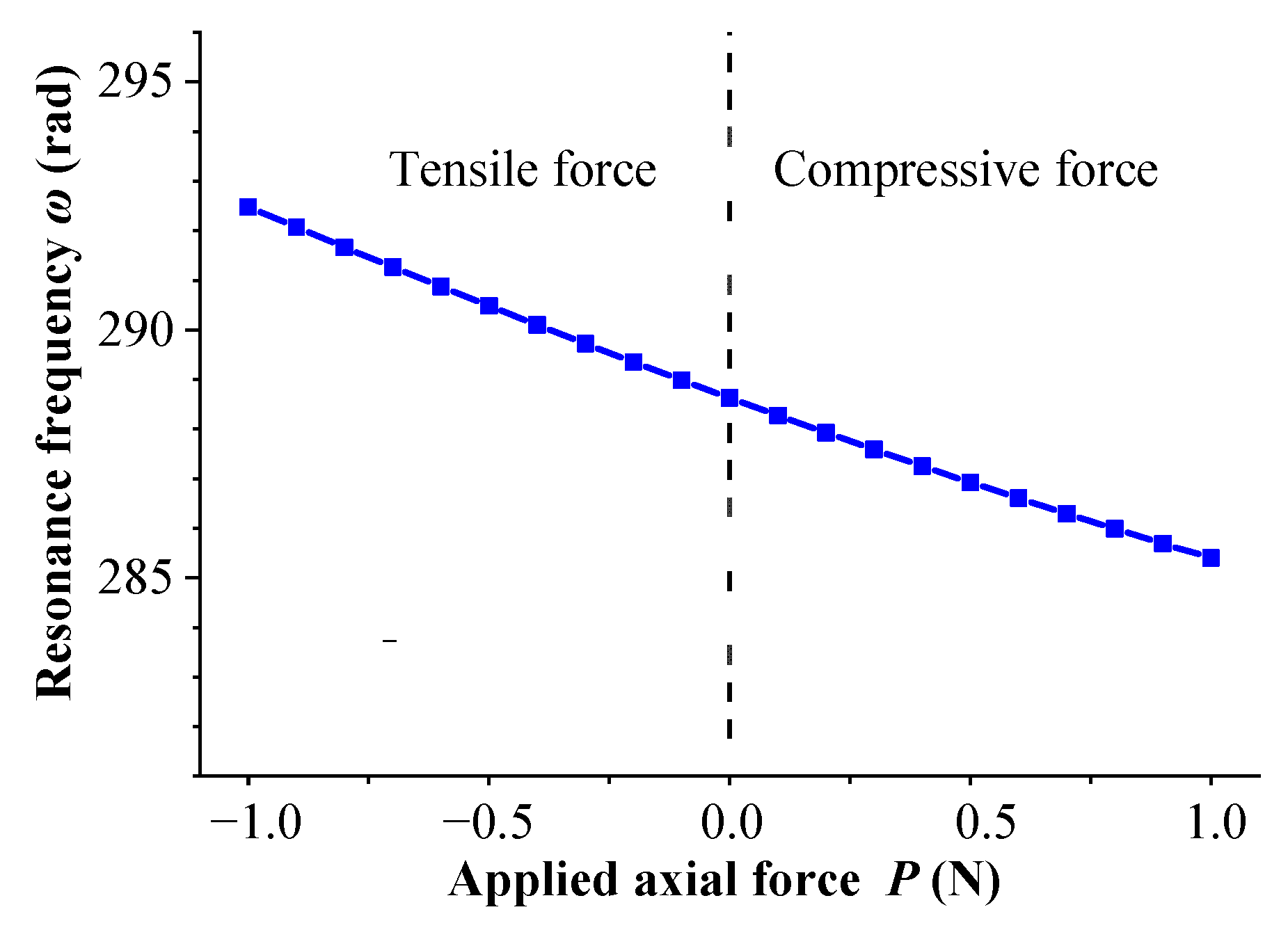 Sensors 23 05106 g006