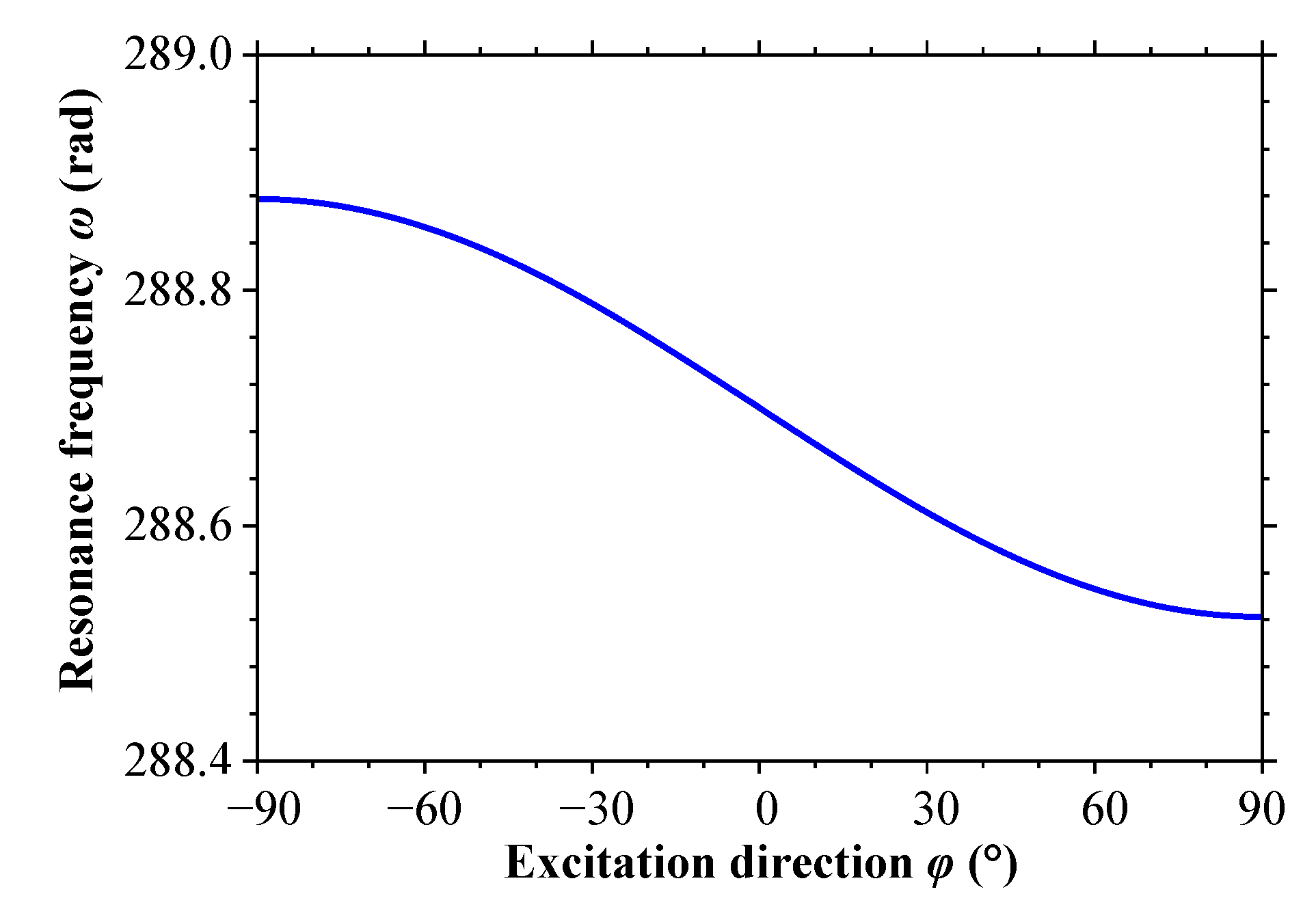 Sensors 23 05106 g007