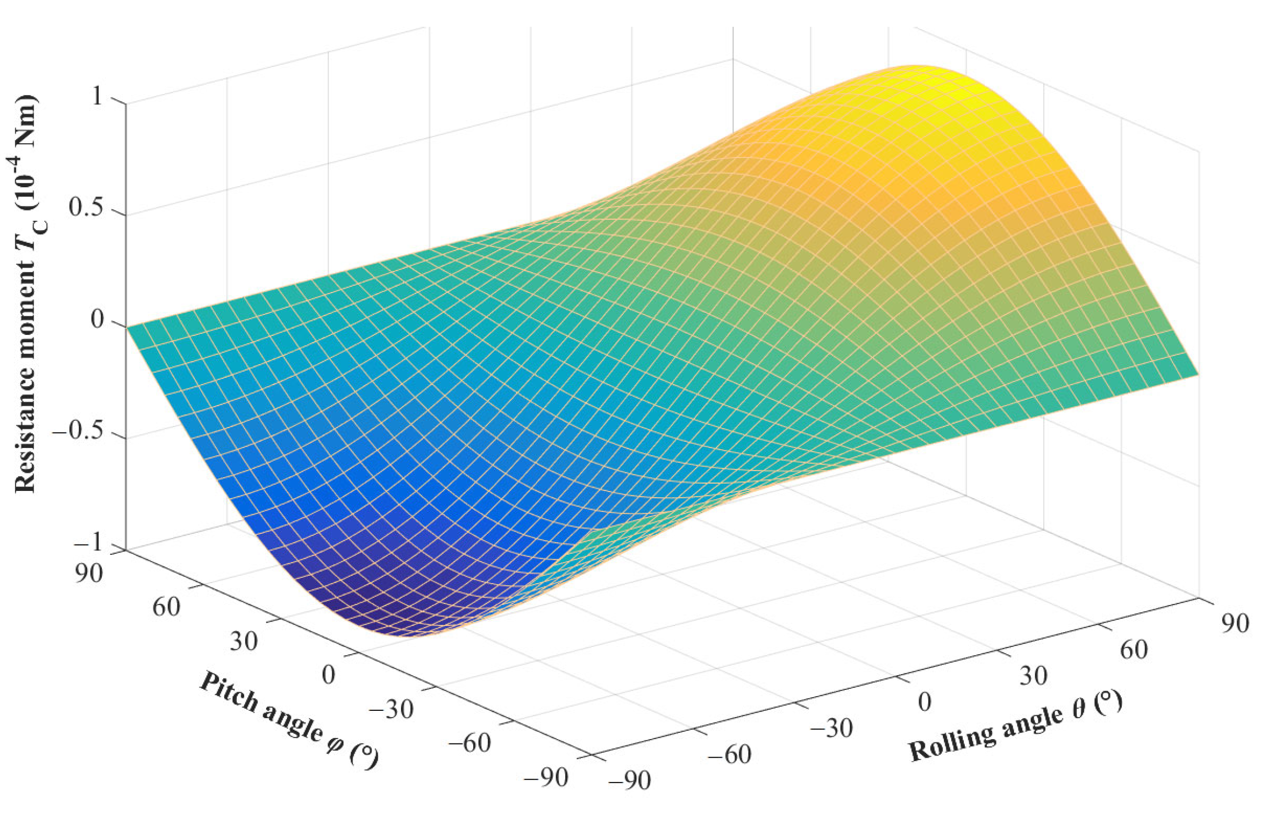 Sensors 23 05106 g008