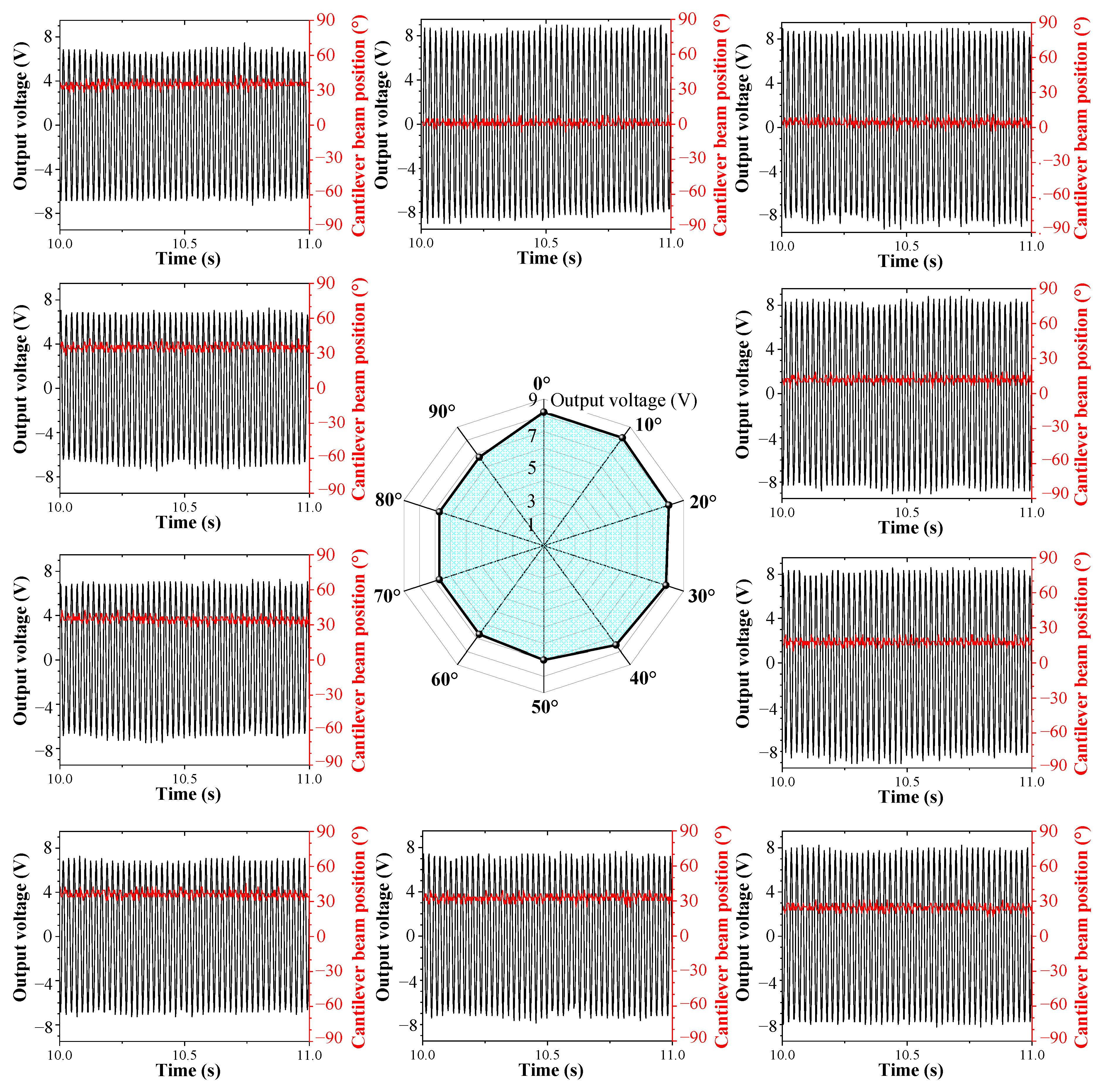 Sensors 23 05106 g011