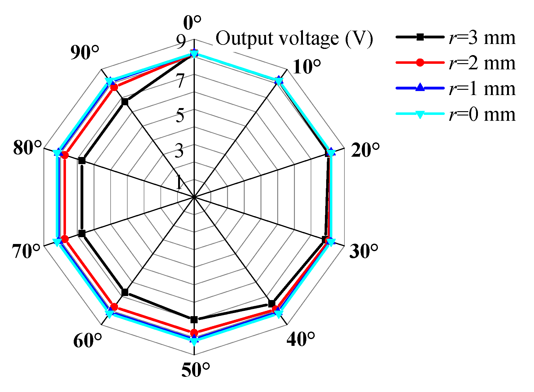 Sensors 23 05106 g013