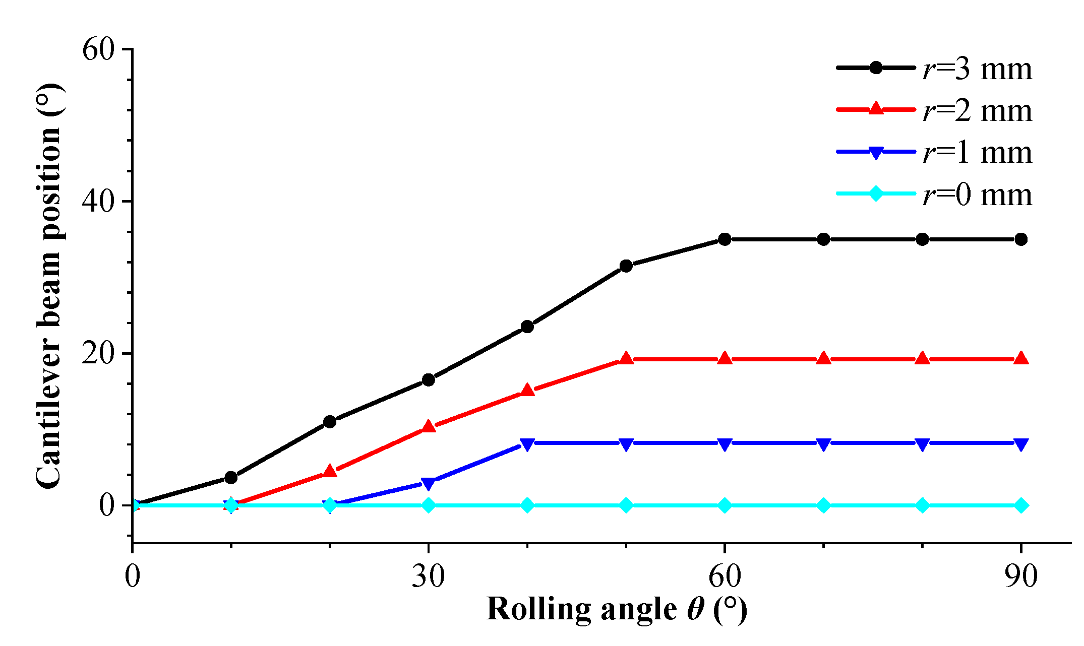 Sensors 23 05106 g014