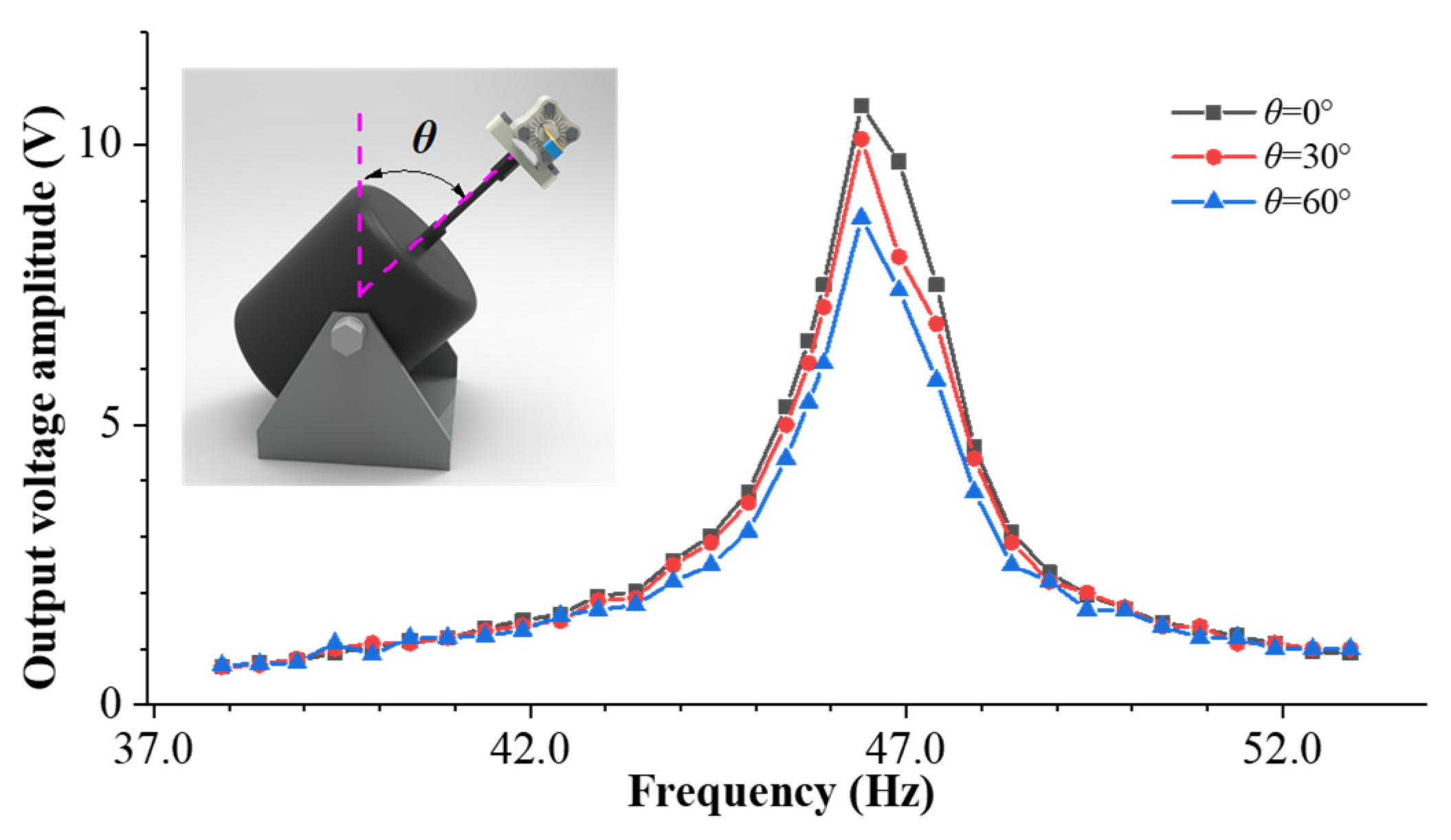 Sensors 23 05106 g015