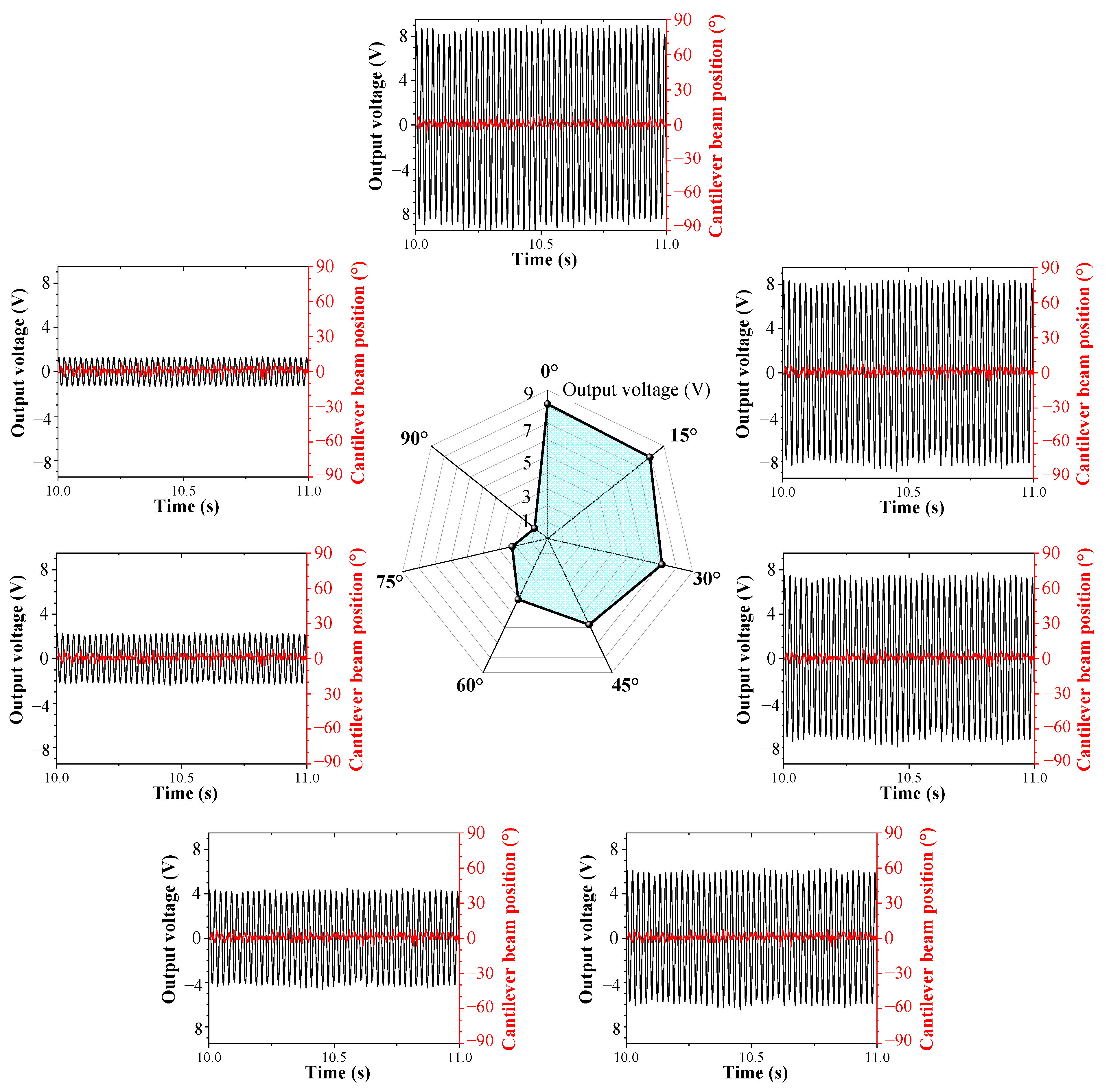 Sensors 23 05106 g016