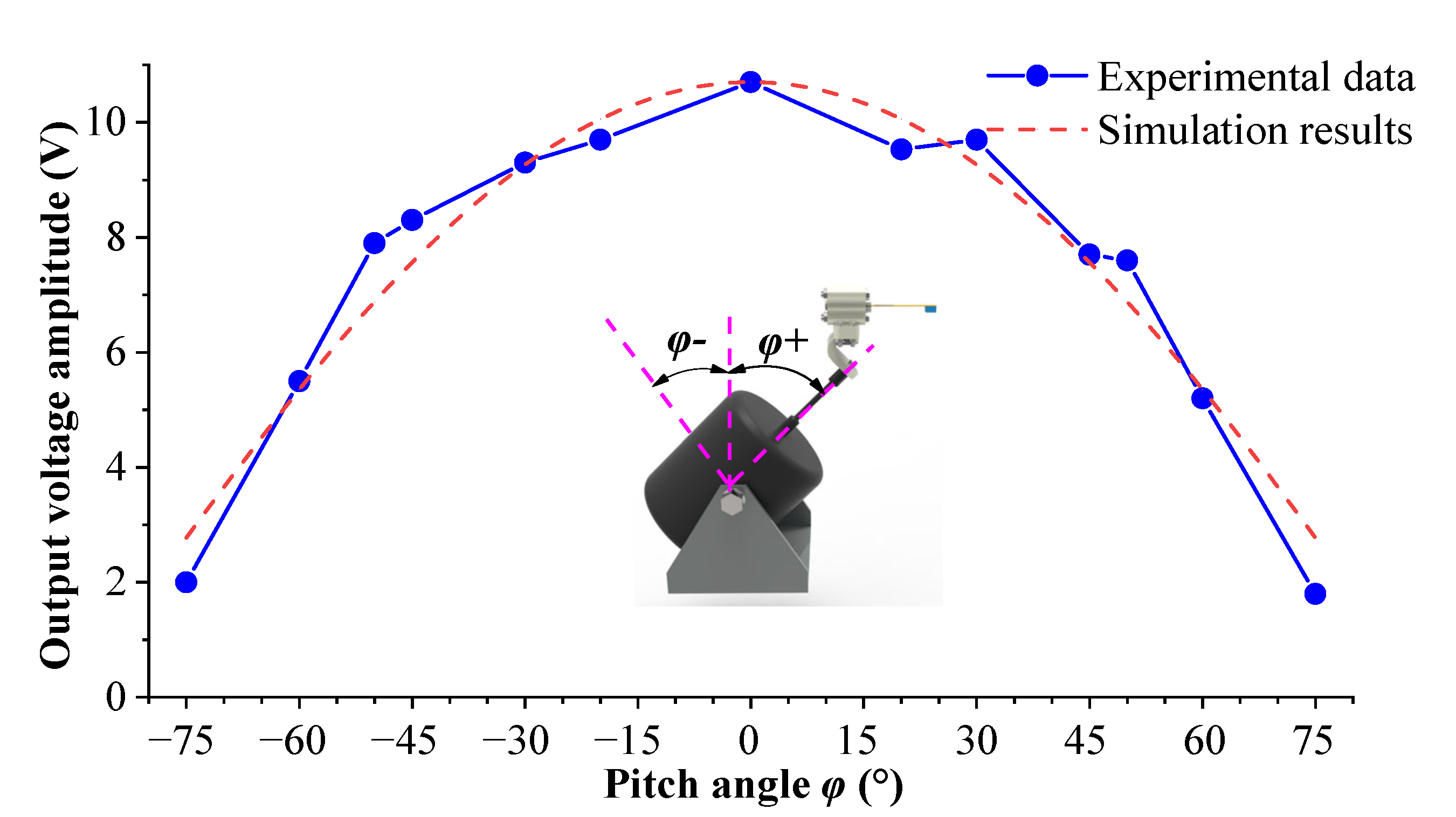 Sensors 23 05106 g017