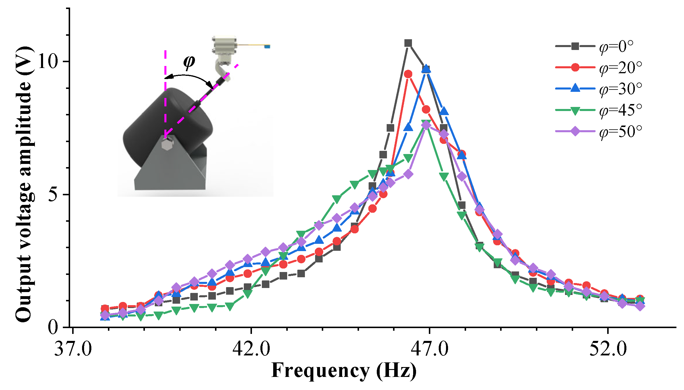 Sensors 23 05106 g018