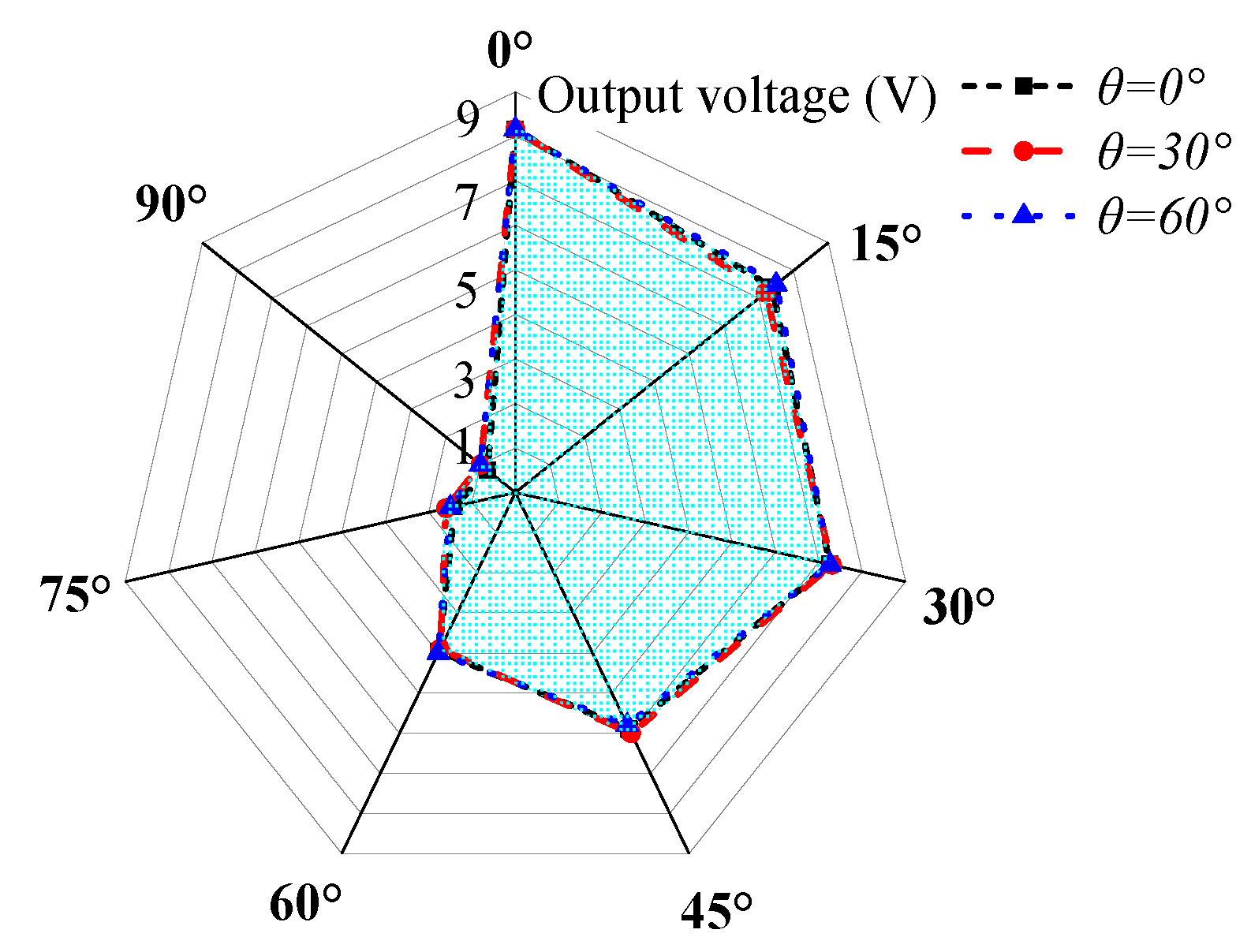 Sensors 23 05106 g022