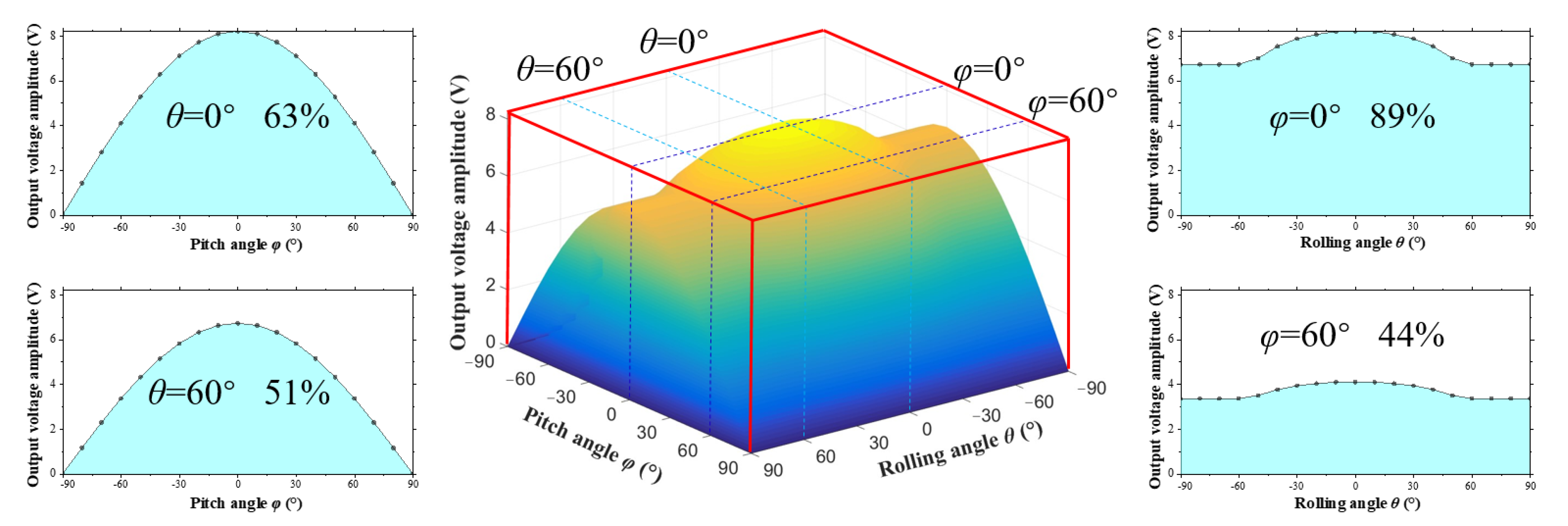 Sensors 23 05106 g024