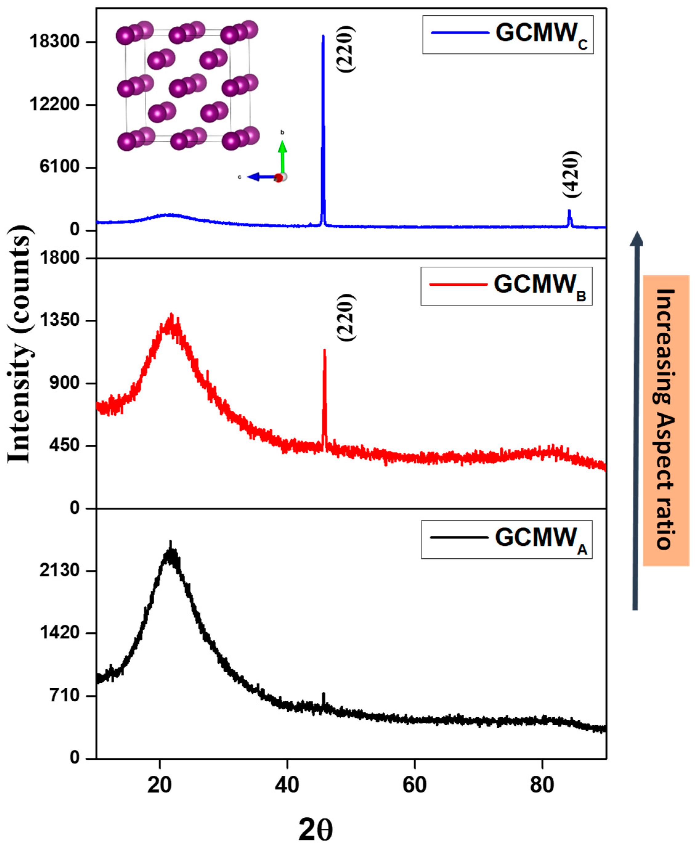 Sensors 23 05109 g002