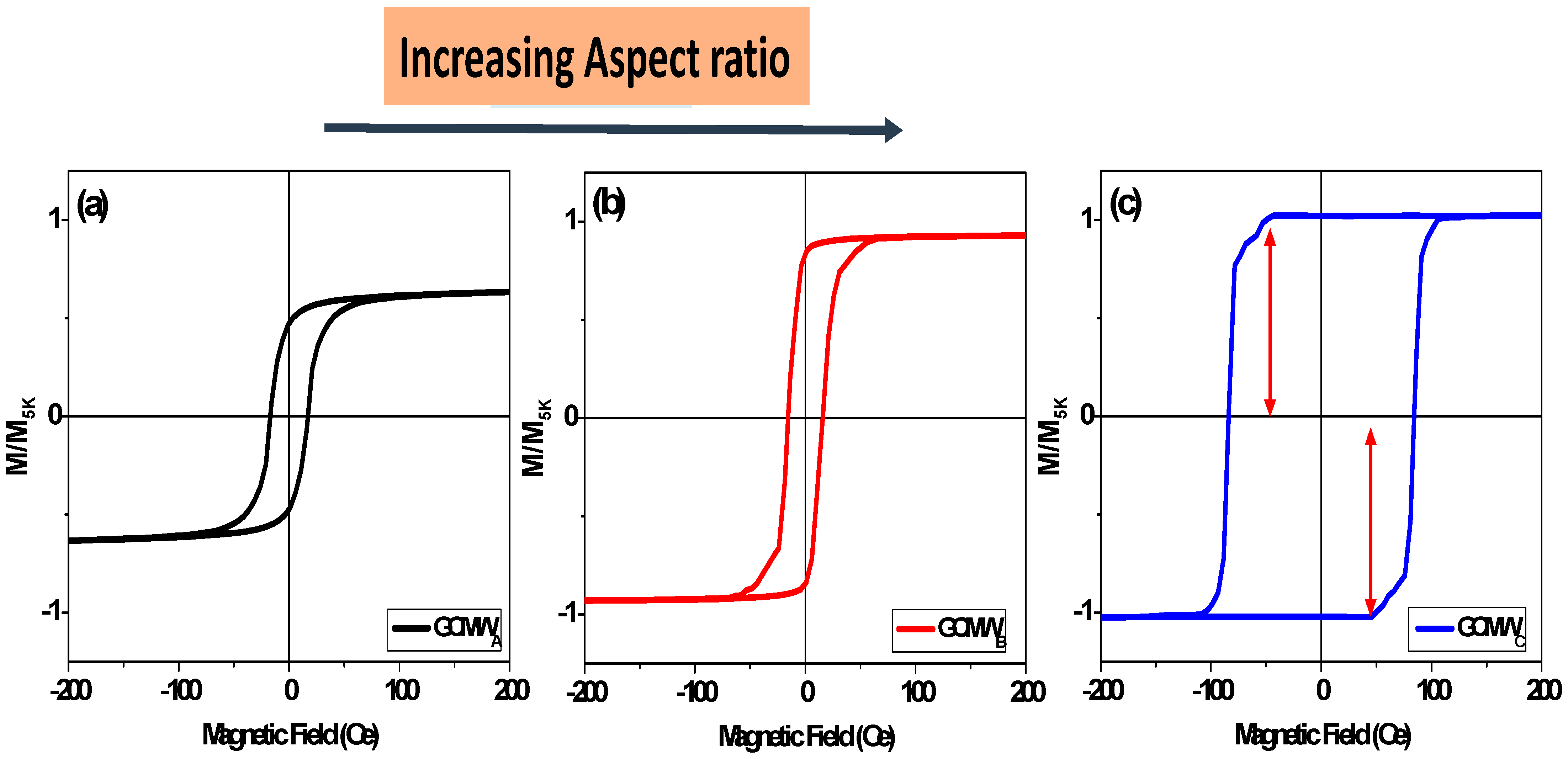 Sensors 23 05109 g003