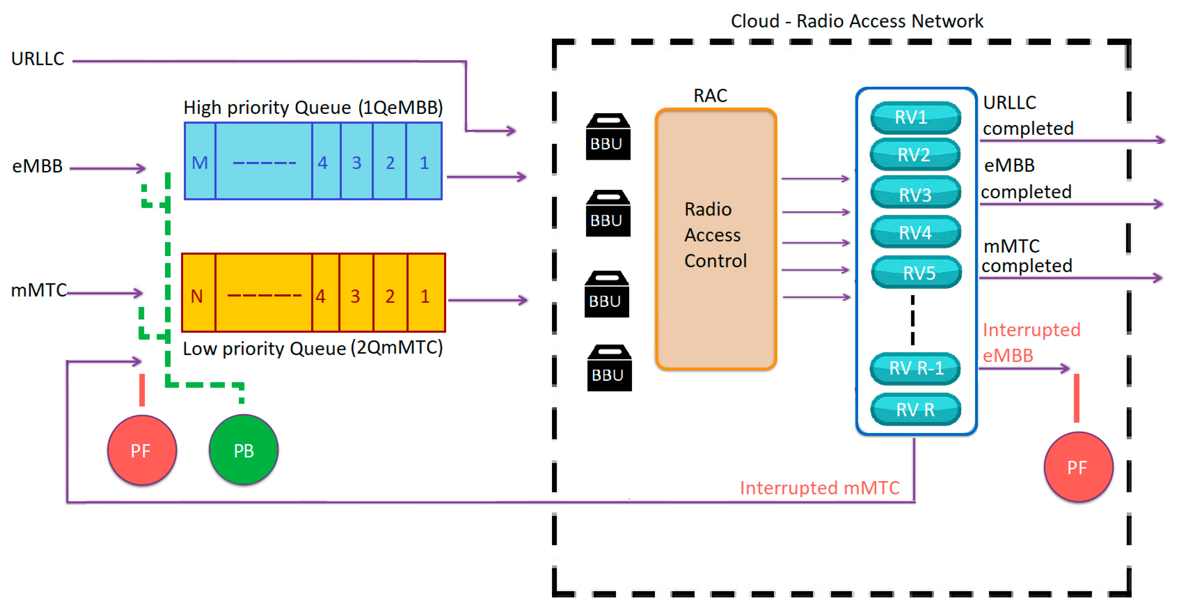 Sensors 23 05111 g003
