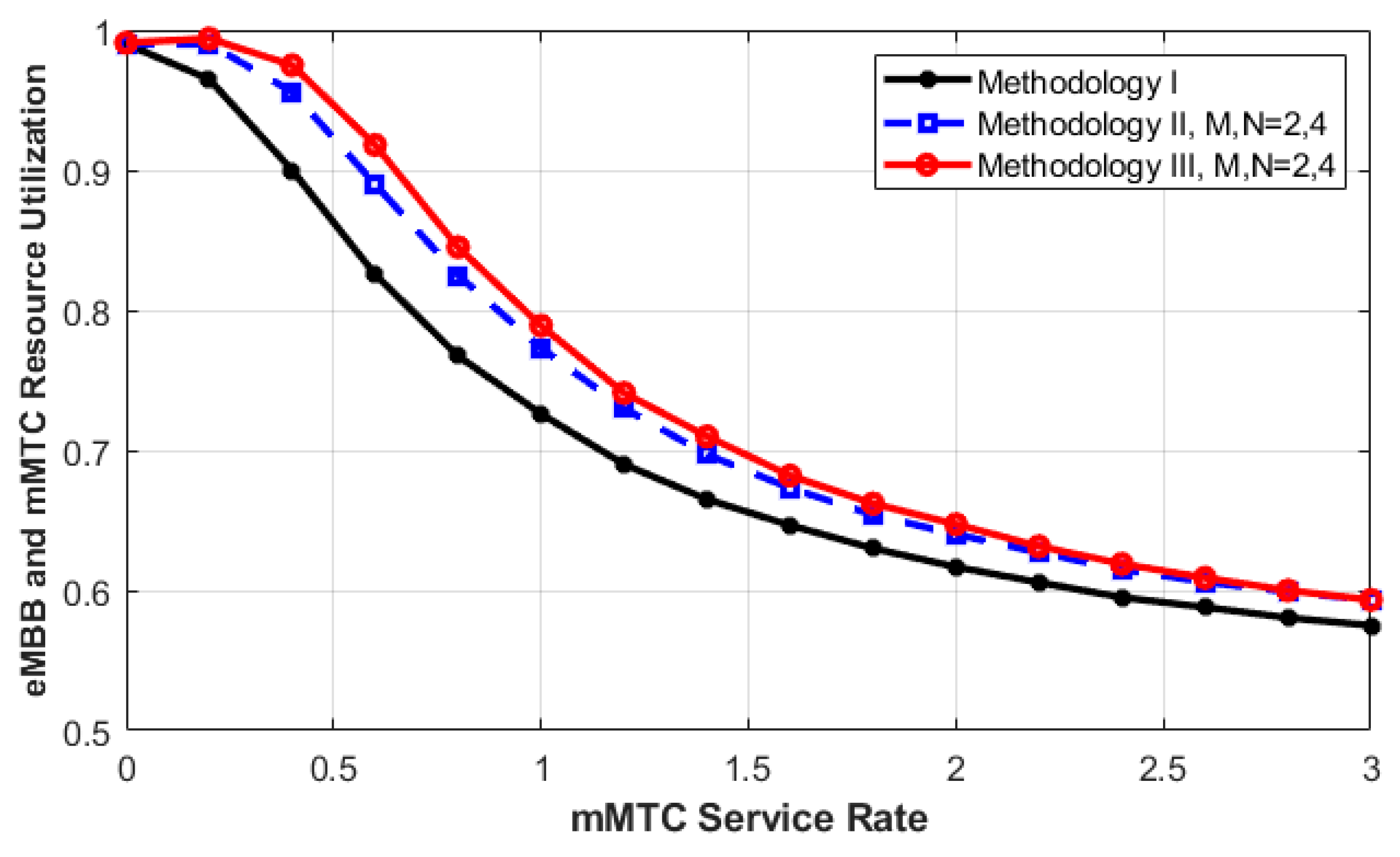 Sensors 23 05111 g005