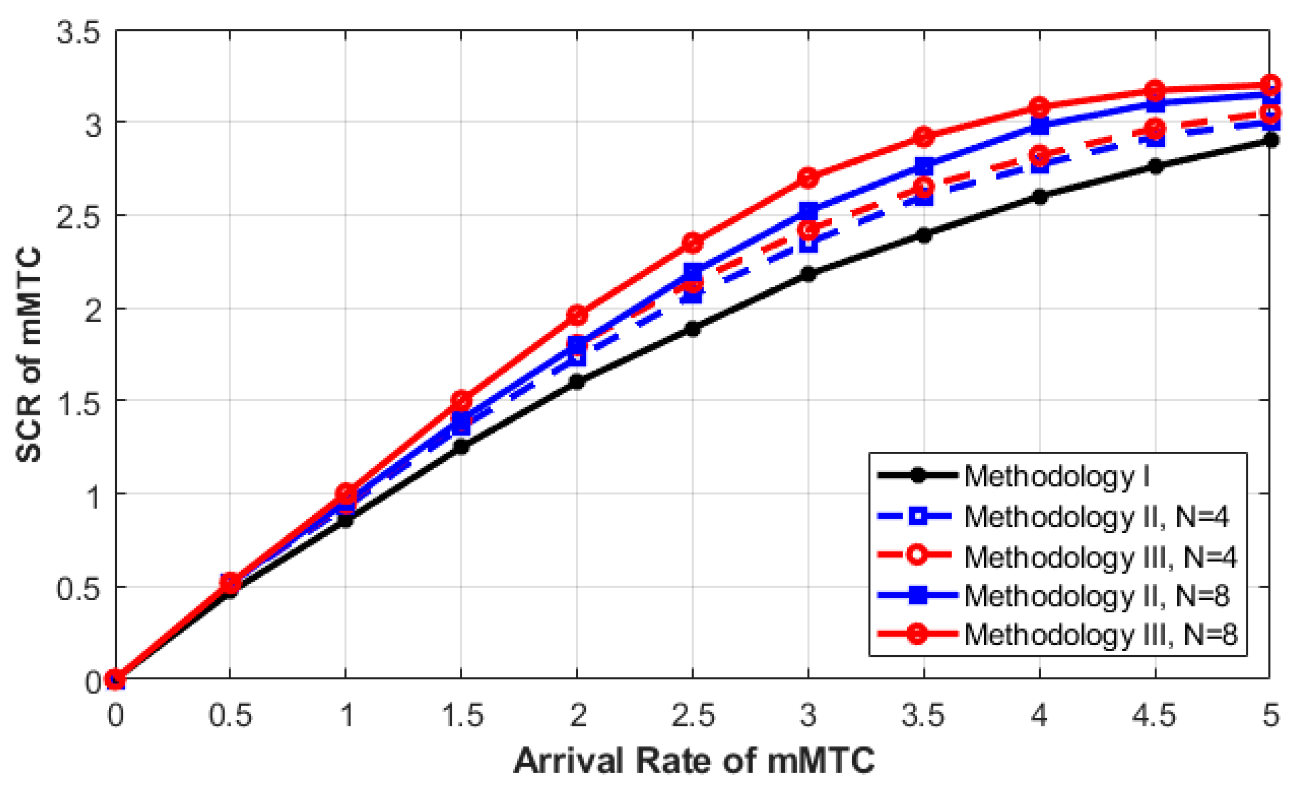 Sensors 23 05111 g006