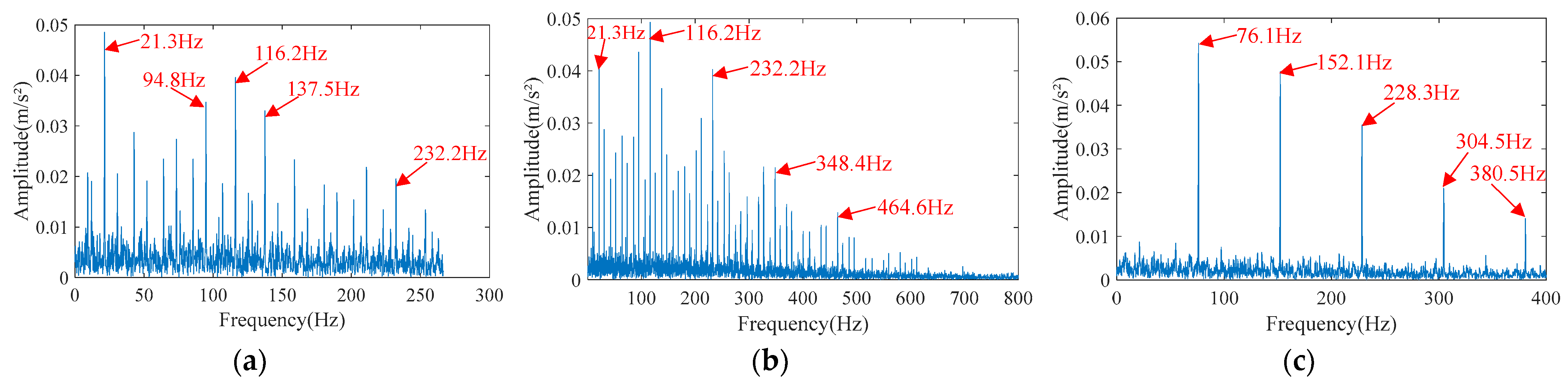 Sensors 23 05115 g014
