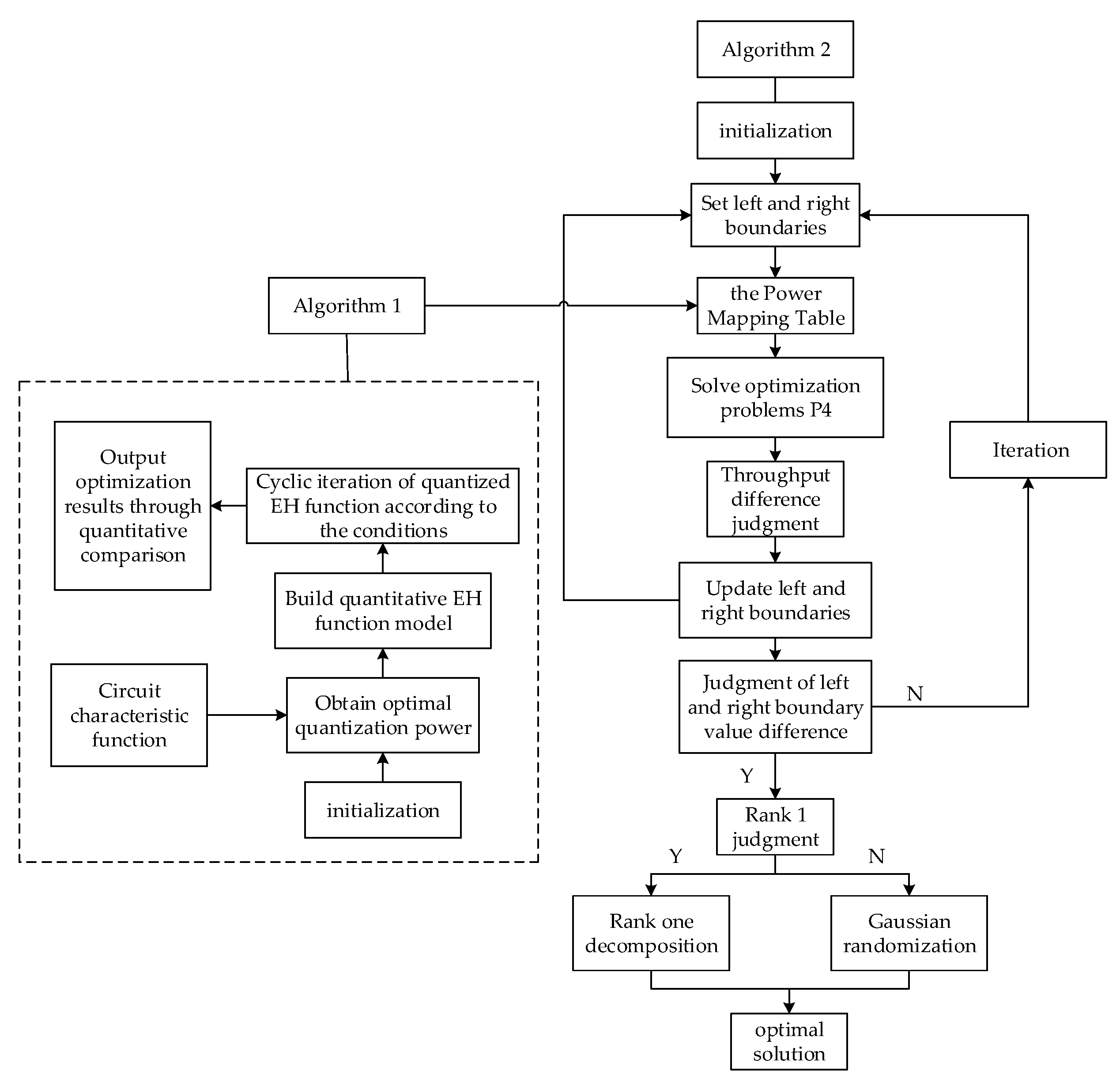 Sensors 23 05117 g001