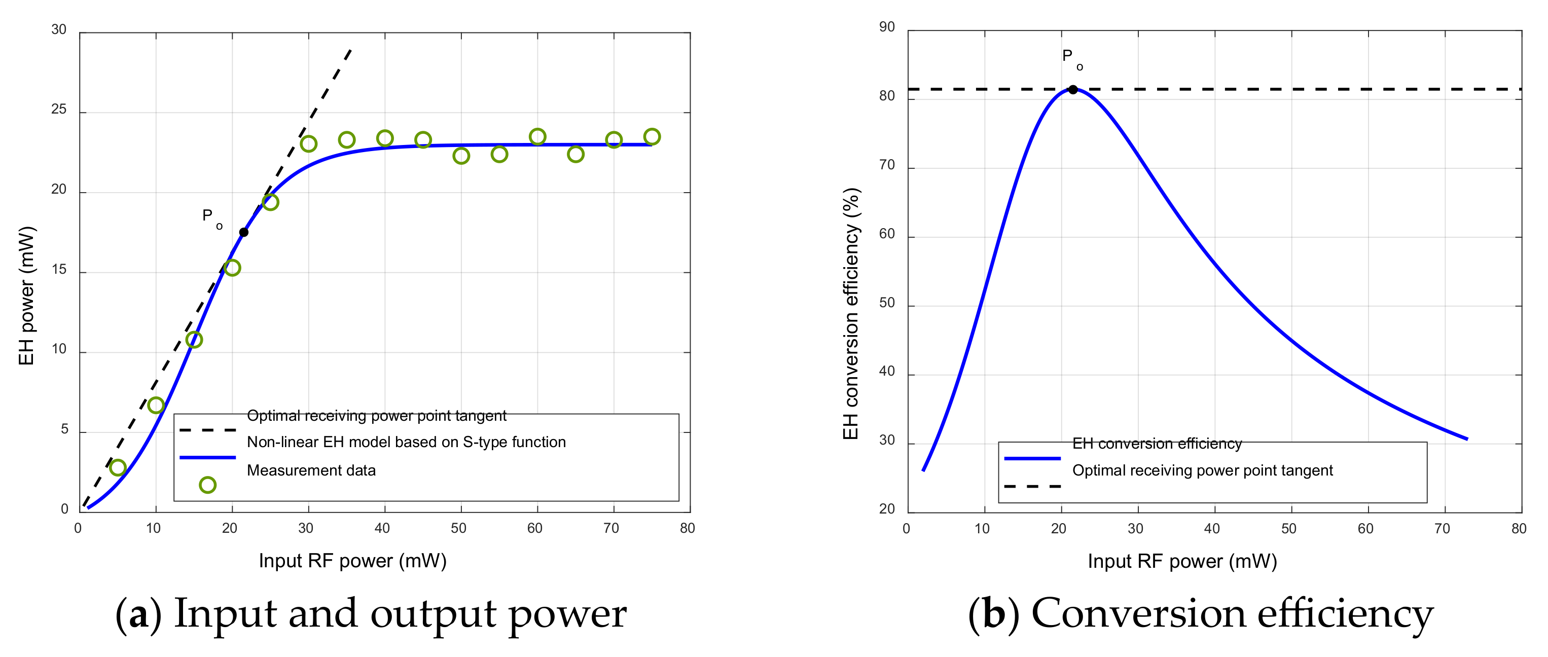 Sensors 23 05117 g003