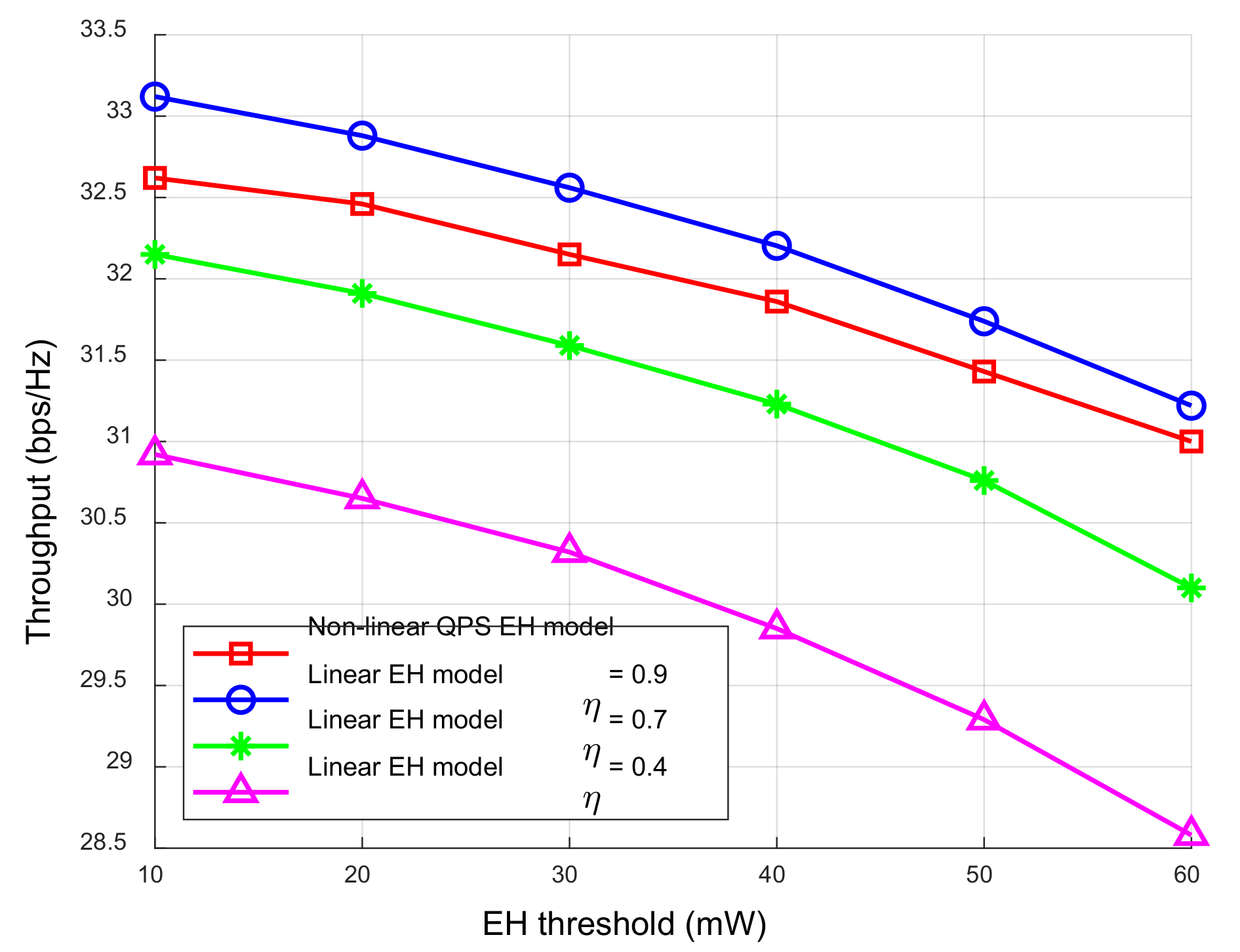 Sensors 23 05117 g005
